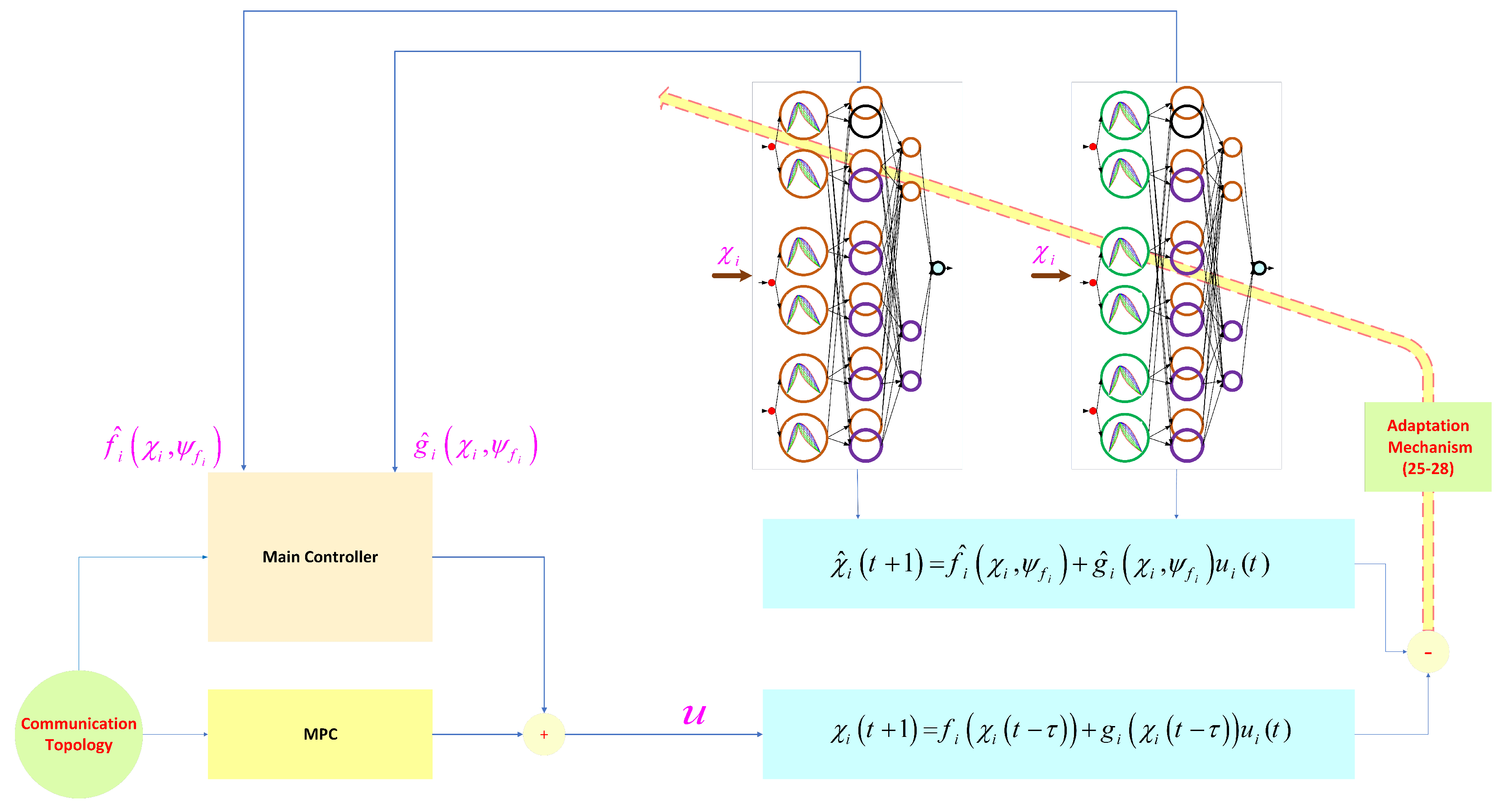 Electronics 11 00063 g001