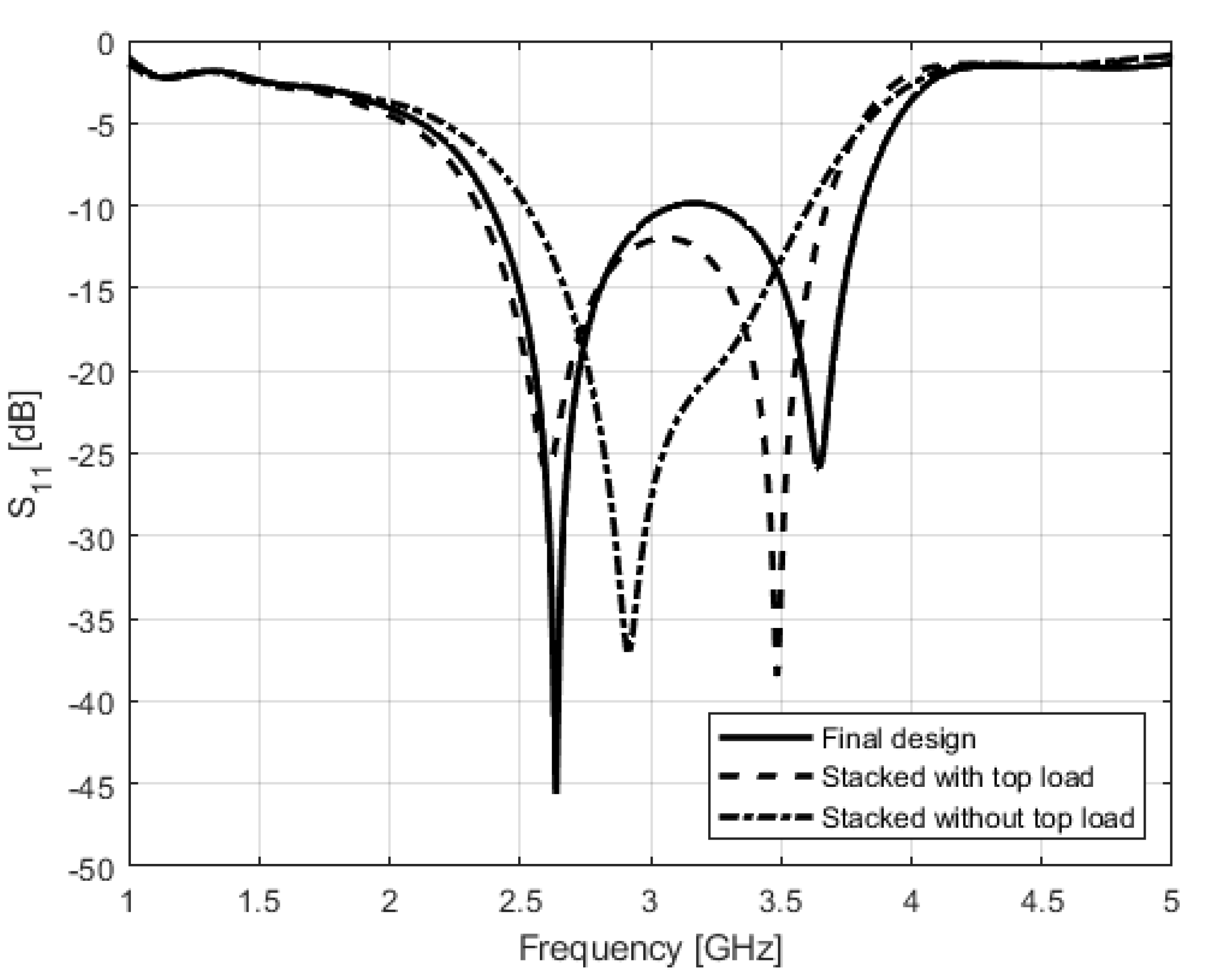 Electronics 11 00064 g002 550
