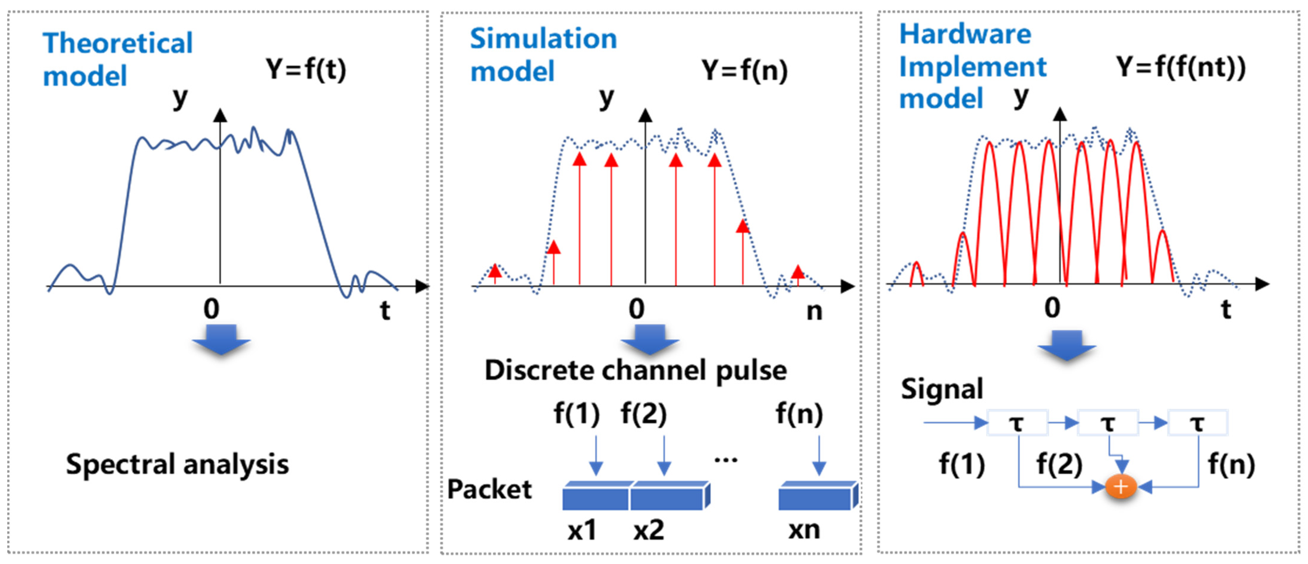Electronics 11 00065 g001 550