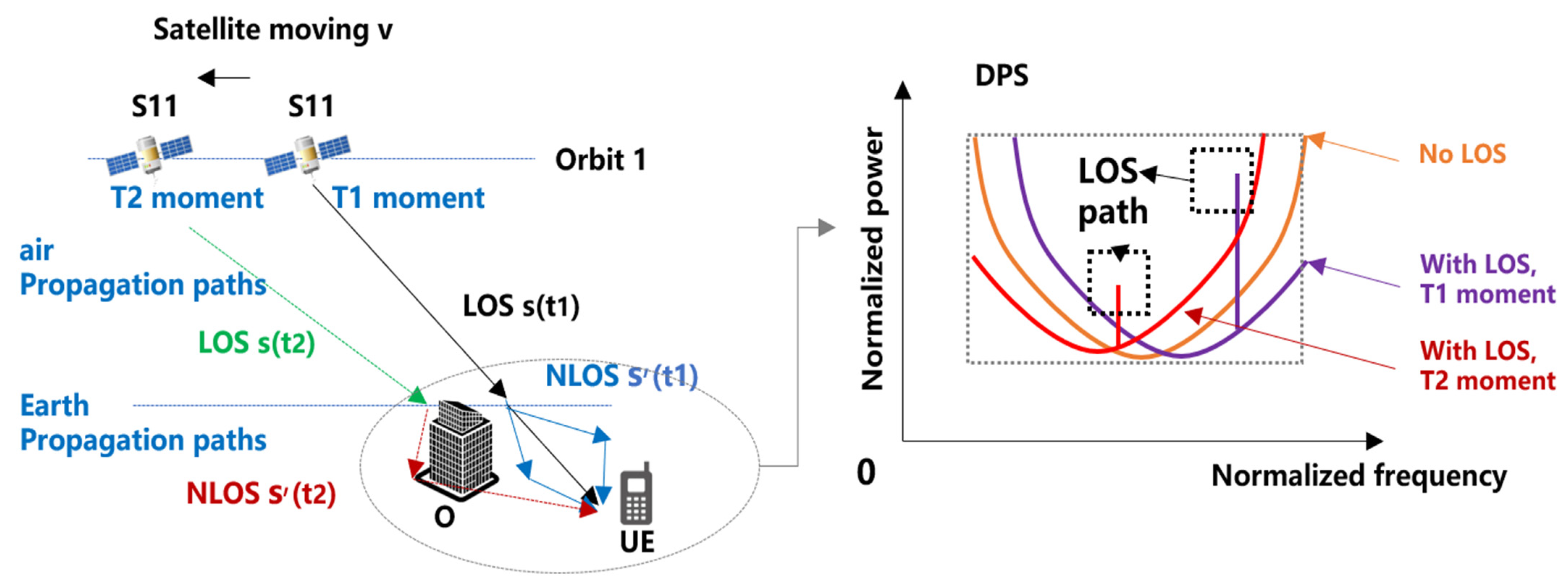Electronics 11 00065 g003 550