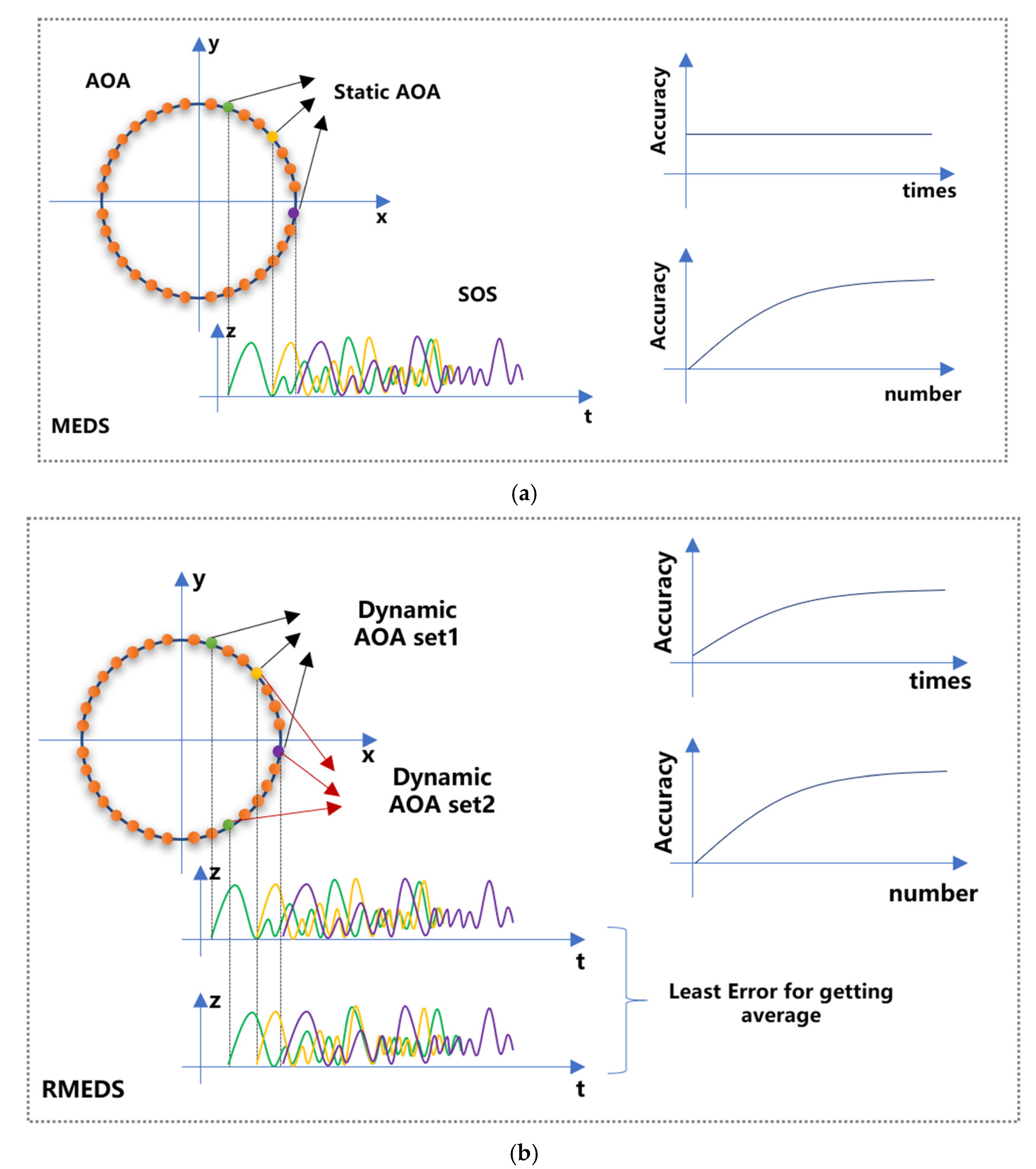 Electronics 11 00065 g004 550