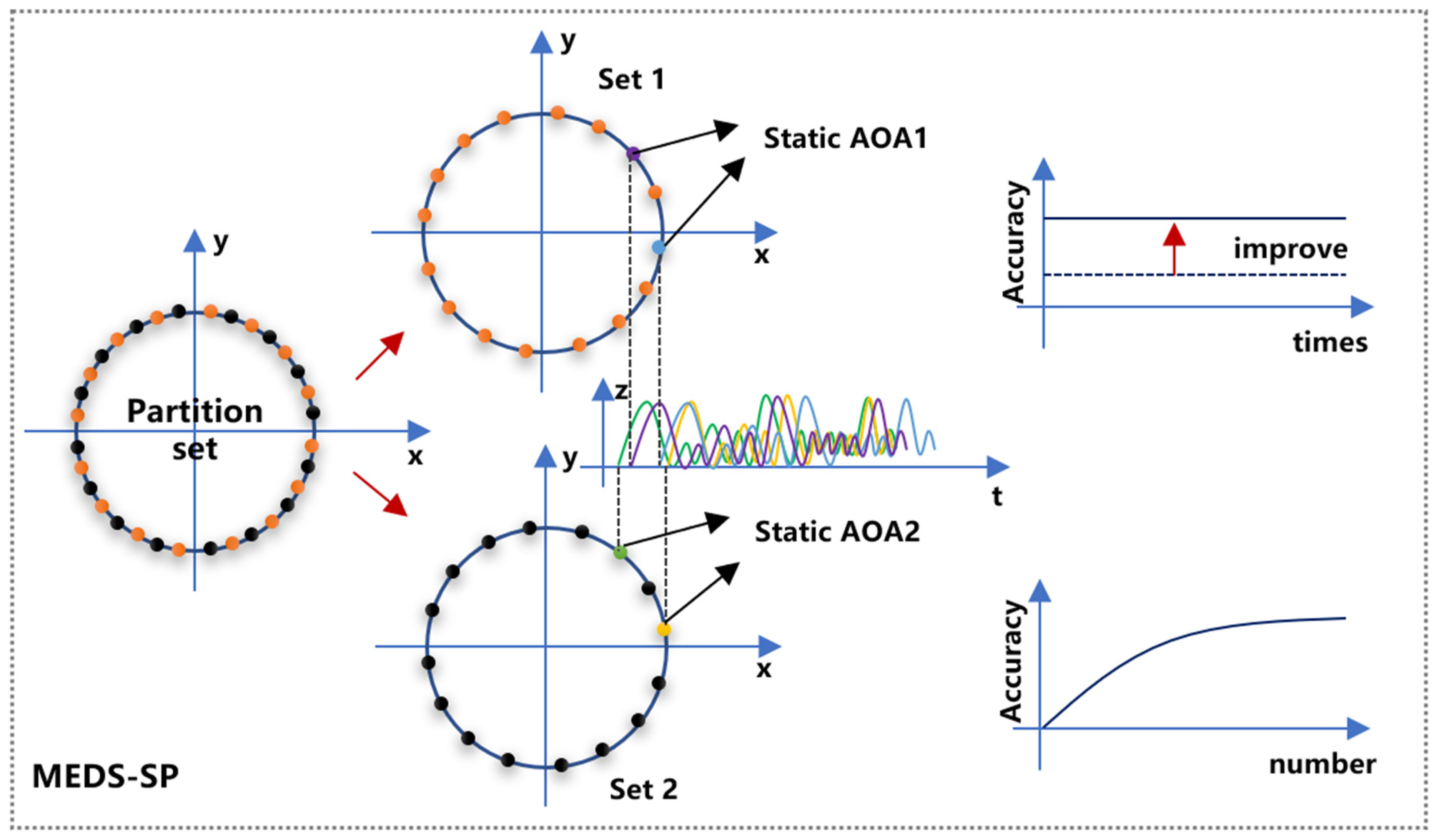 Electronics 11 00065 g005 550