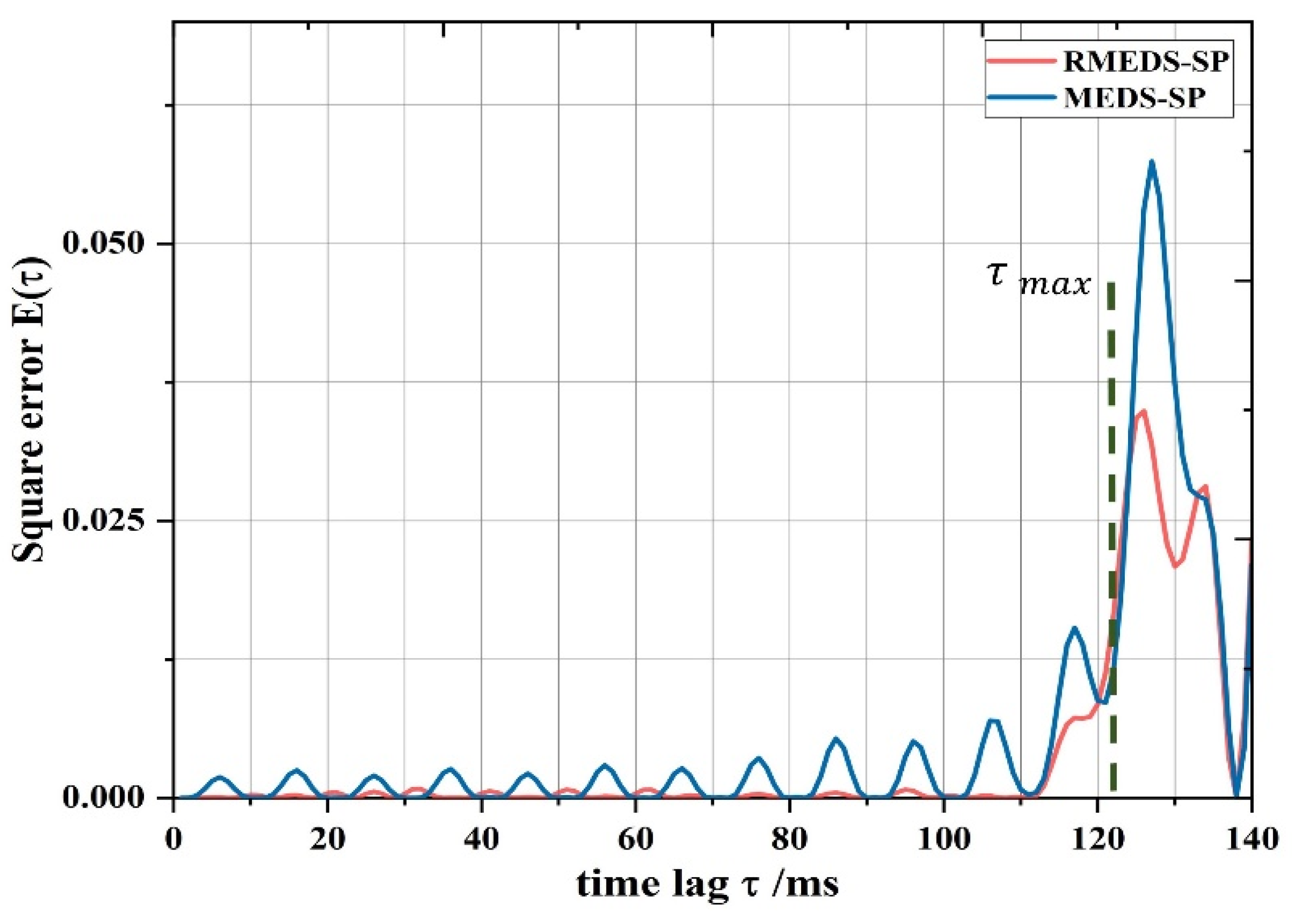 Electronics 11 00065 g007 550