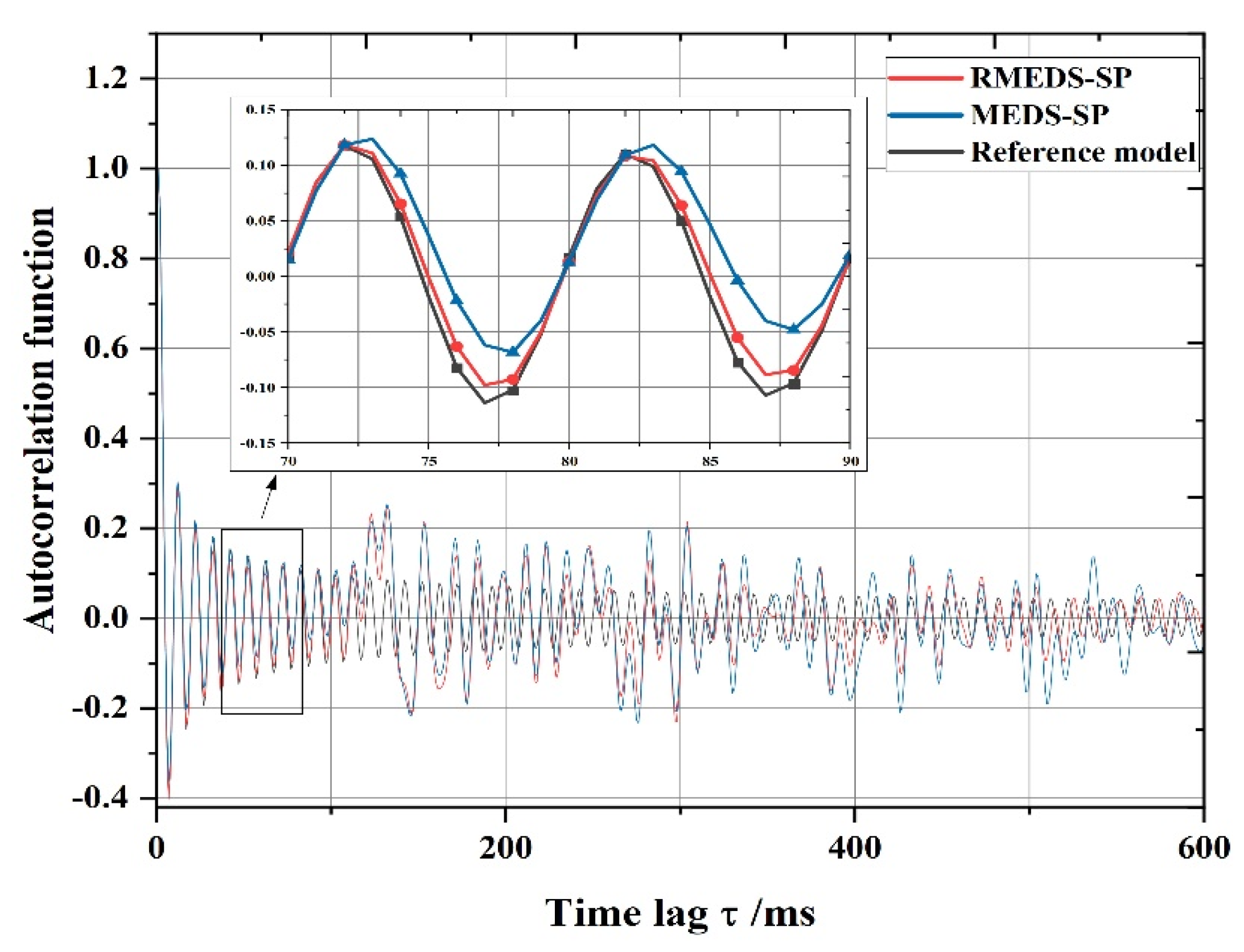 Electronics 11 00065 g009 550