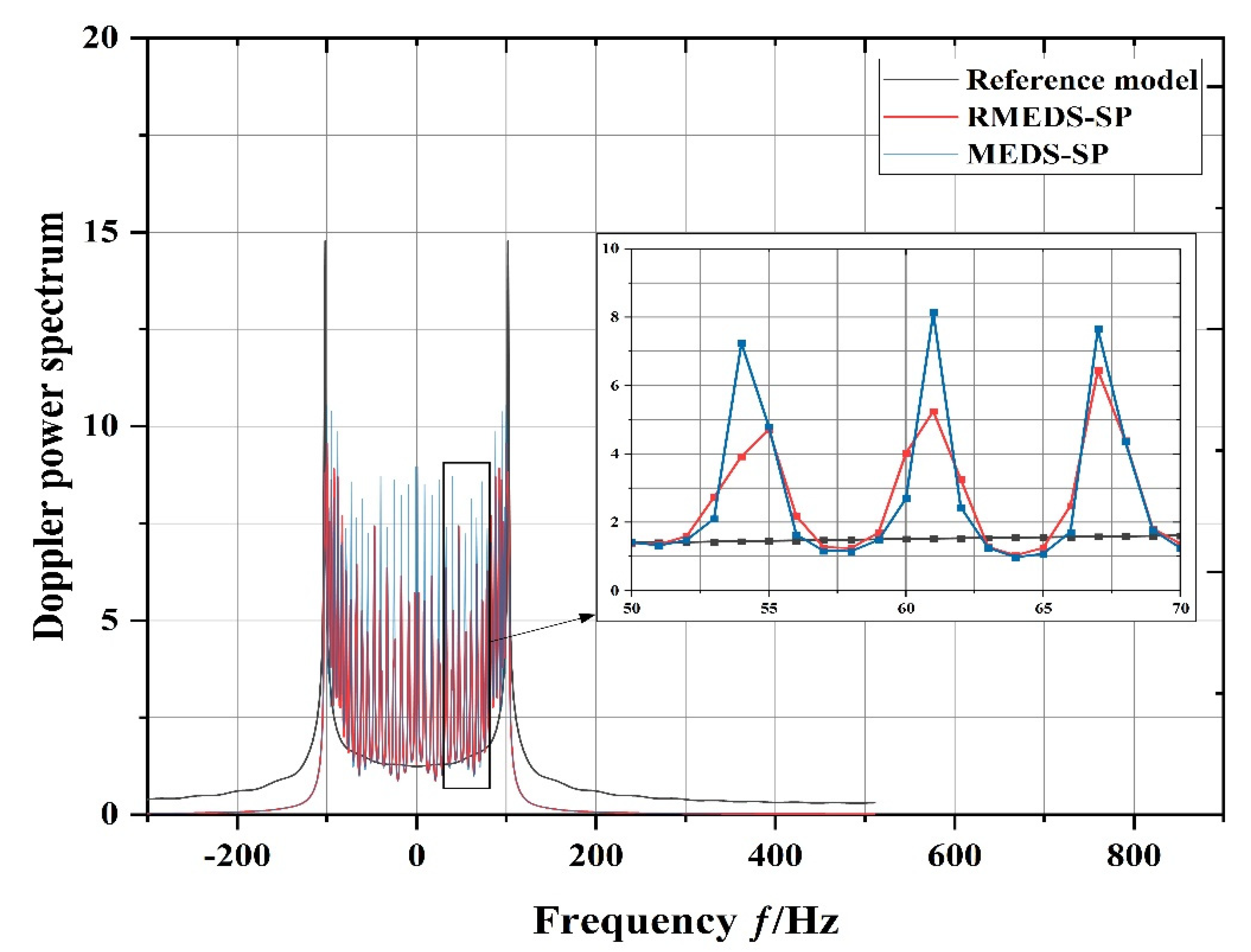 Electronics 11 00065 g011 550