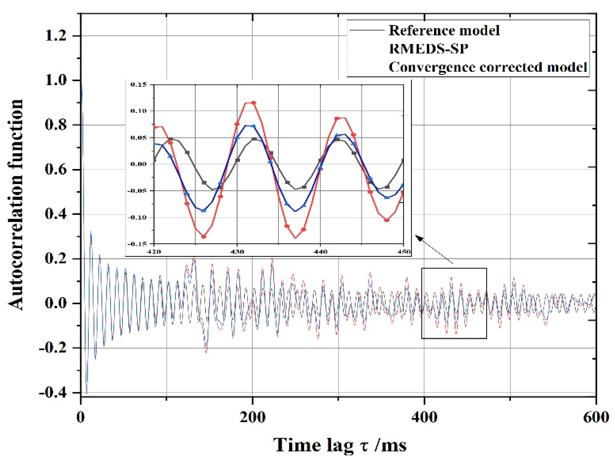 Electronics 11 00065 g012 550