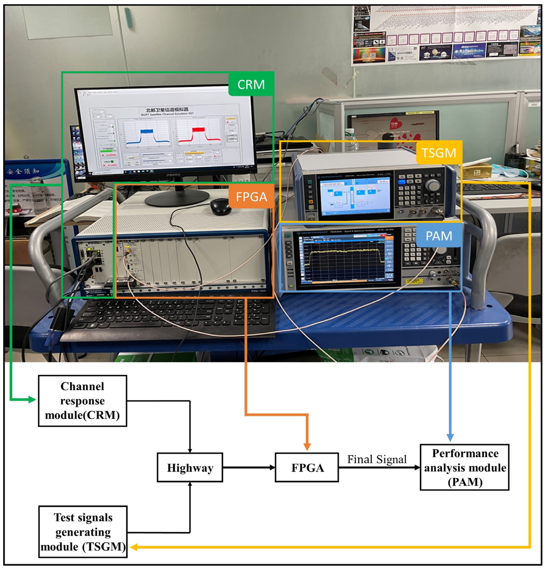 Electronics 11 00065 g016 550