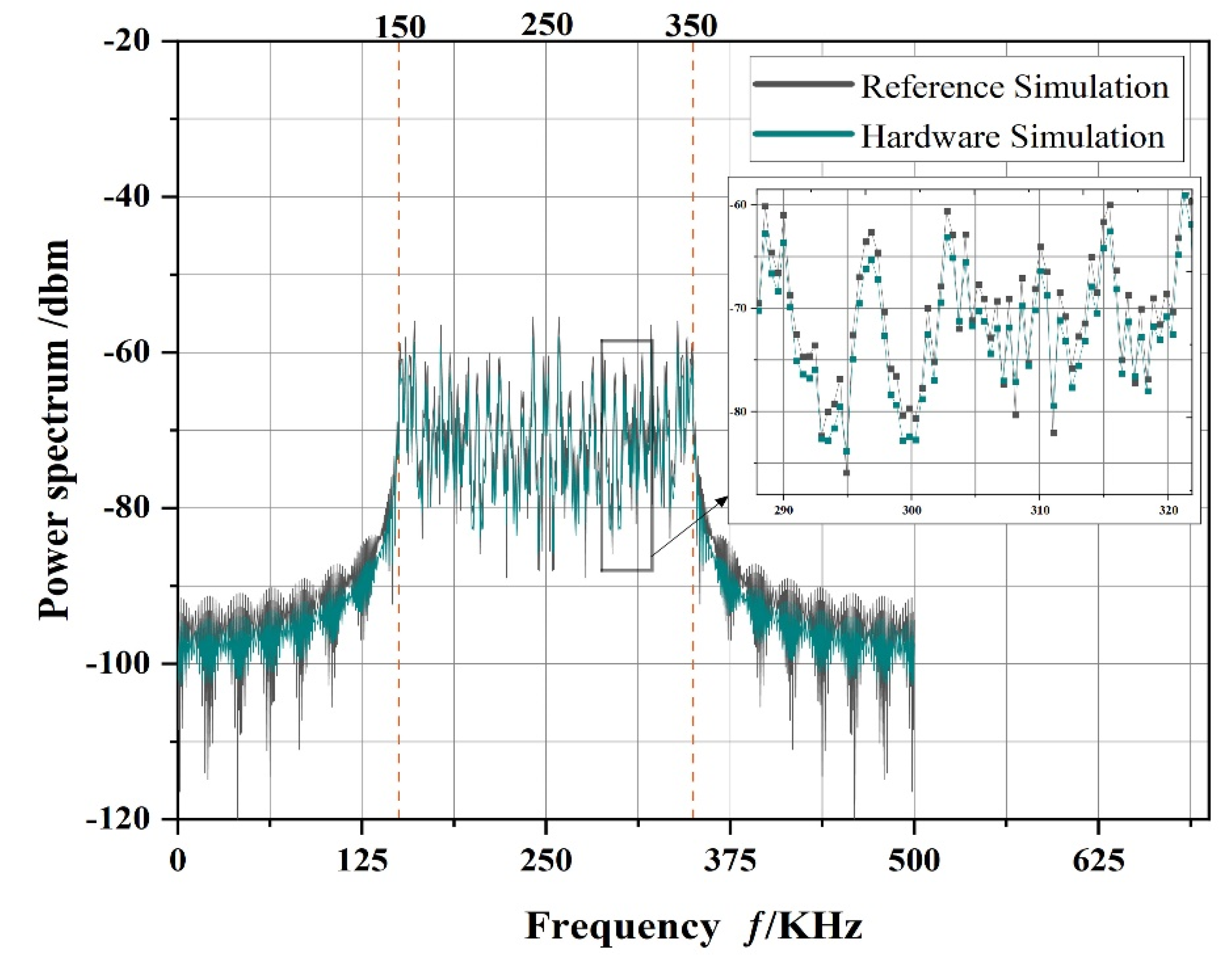Electronics 11 00065 g017 550