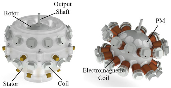 Time Delay Estimation Control of Permanent Magnet Spherical