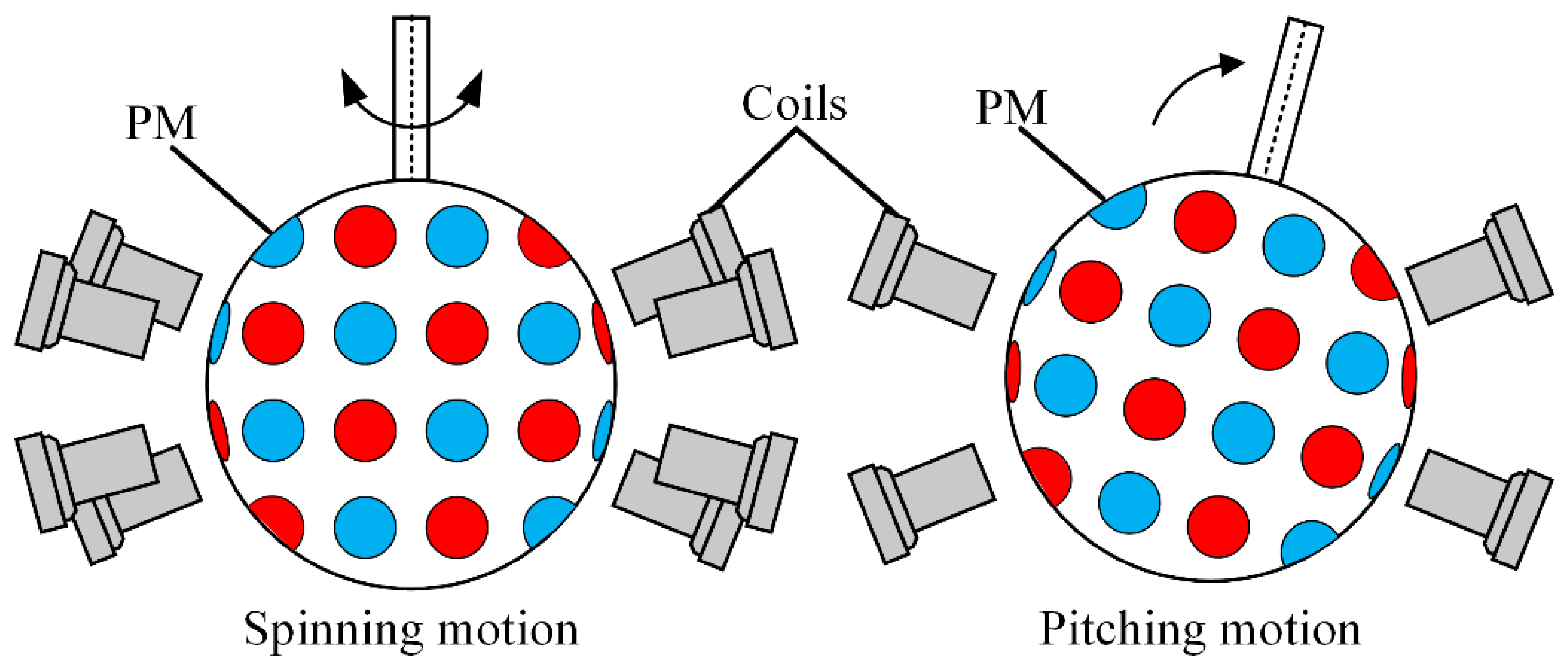 Electronics 11 00066 g002