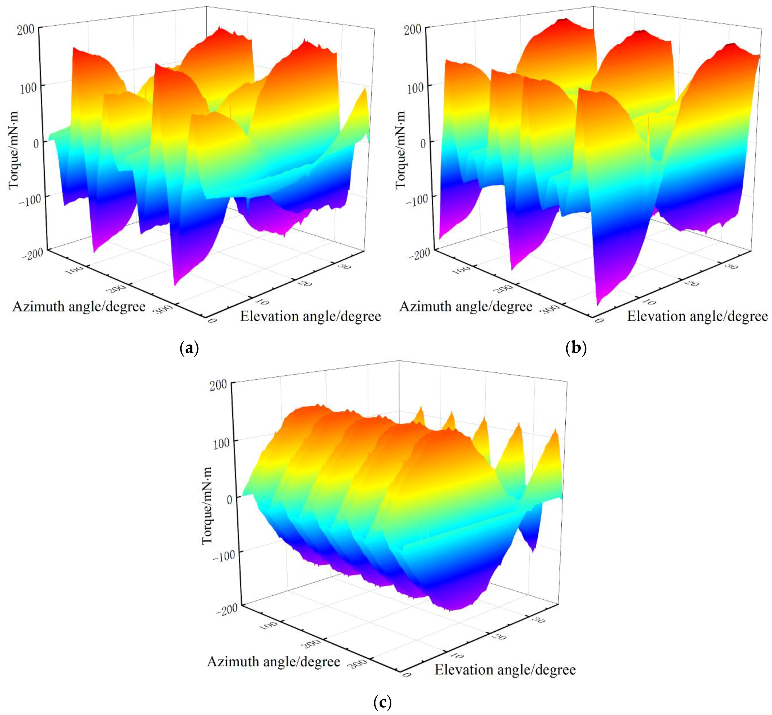 Electronics 11 00066 g003
