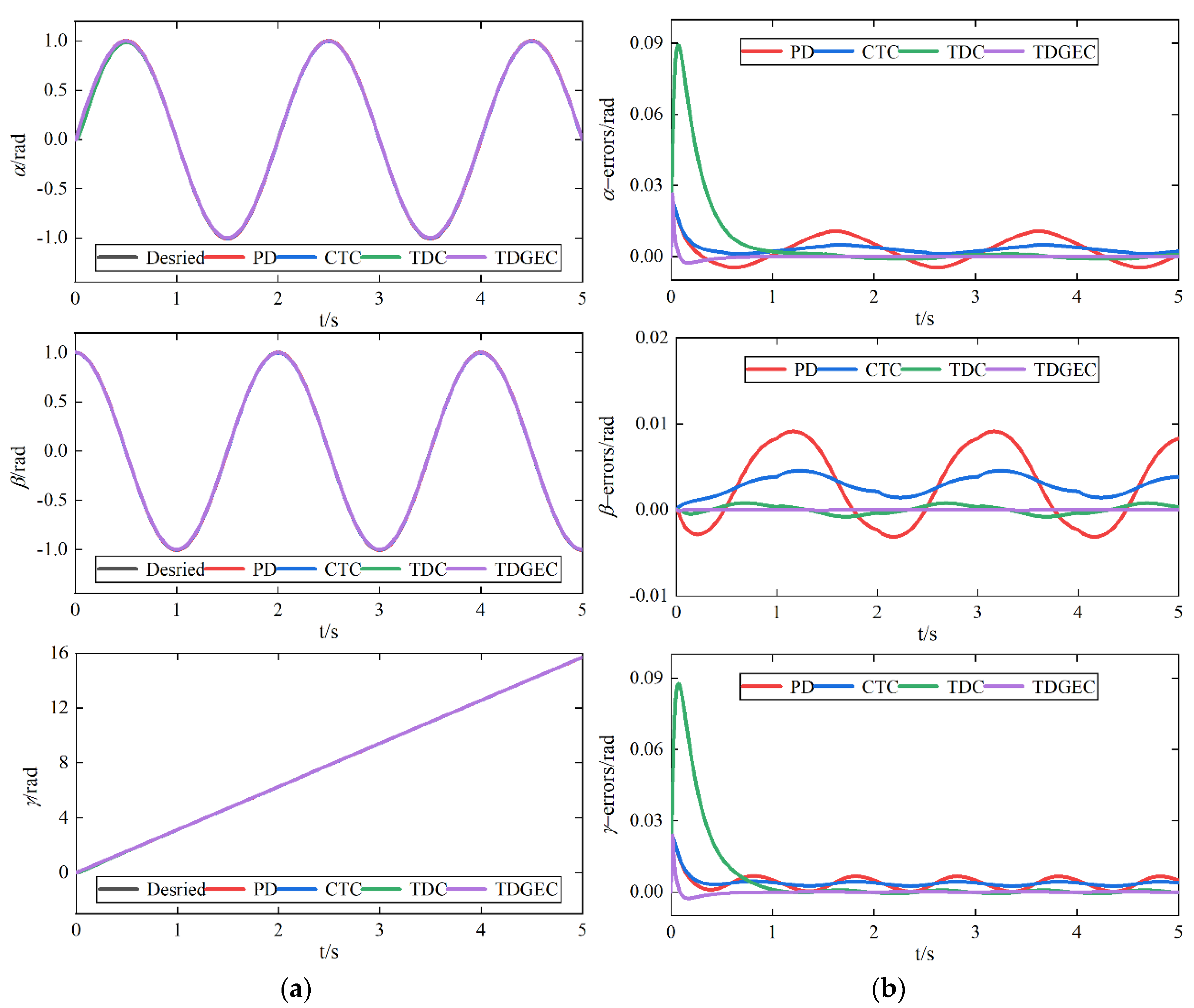 Electronics 11 00066 g006