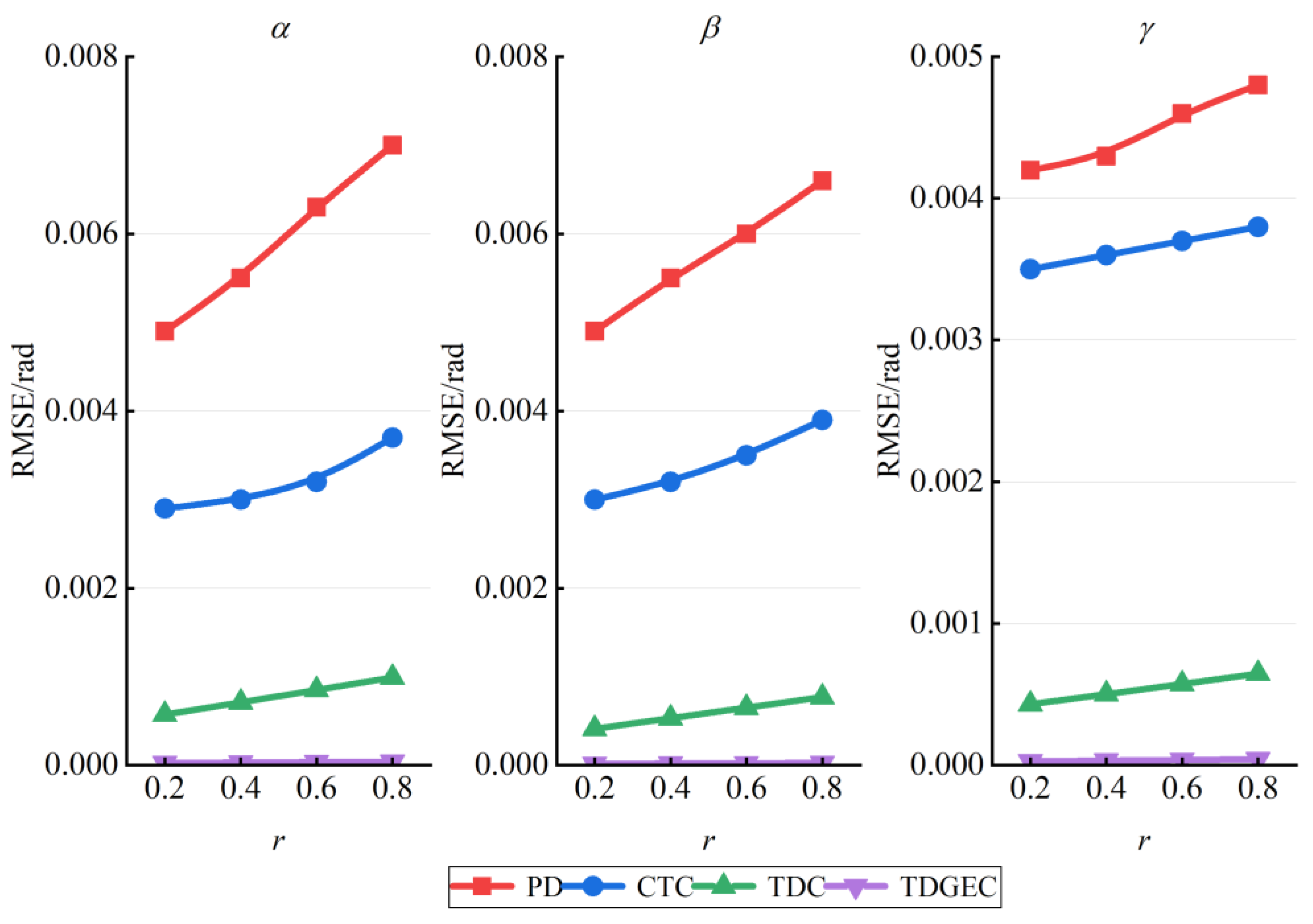 Electronics 11 00066 g007