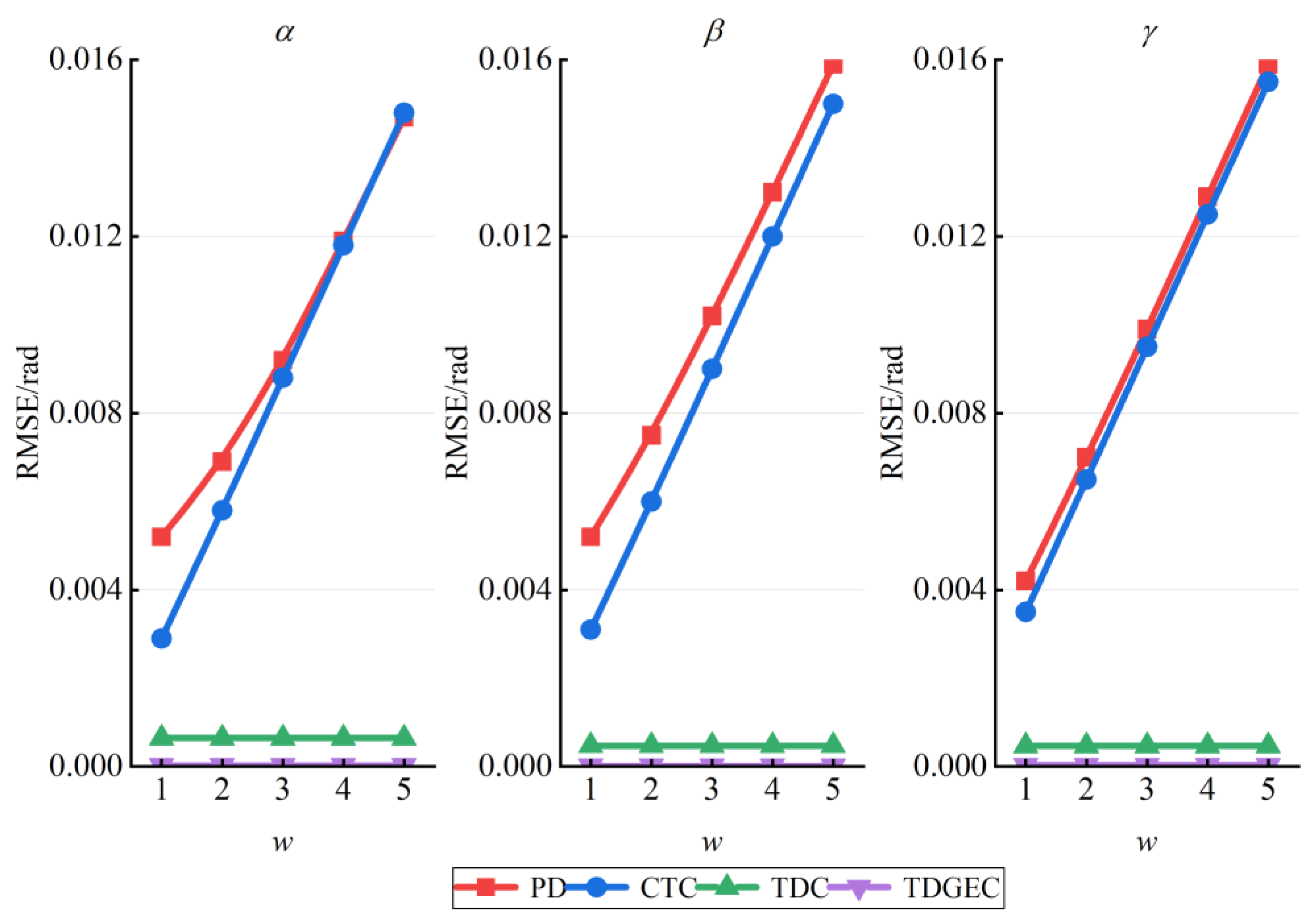 Electronics 11 00066 g009
