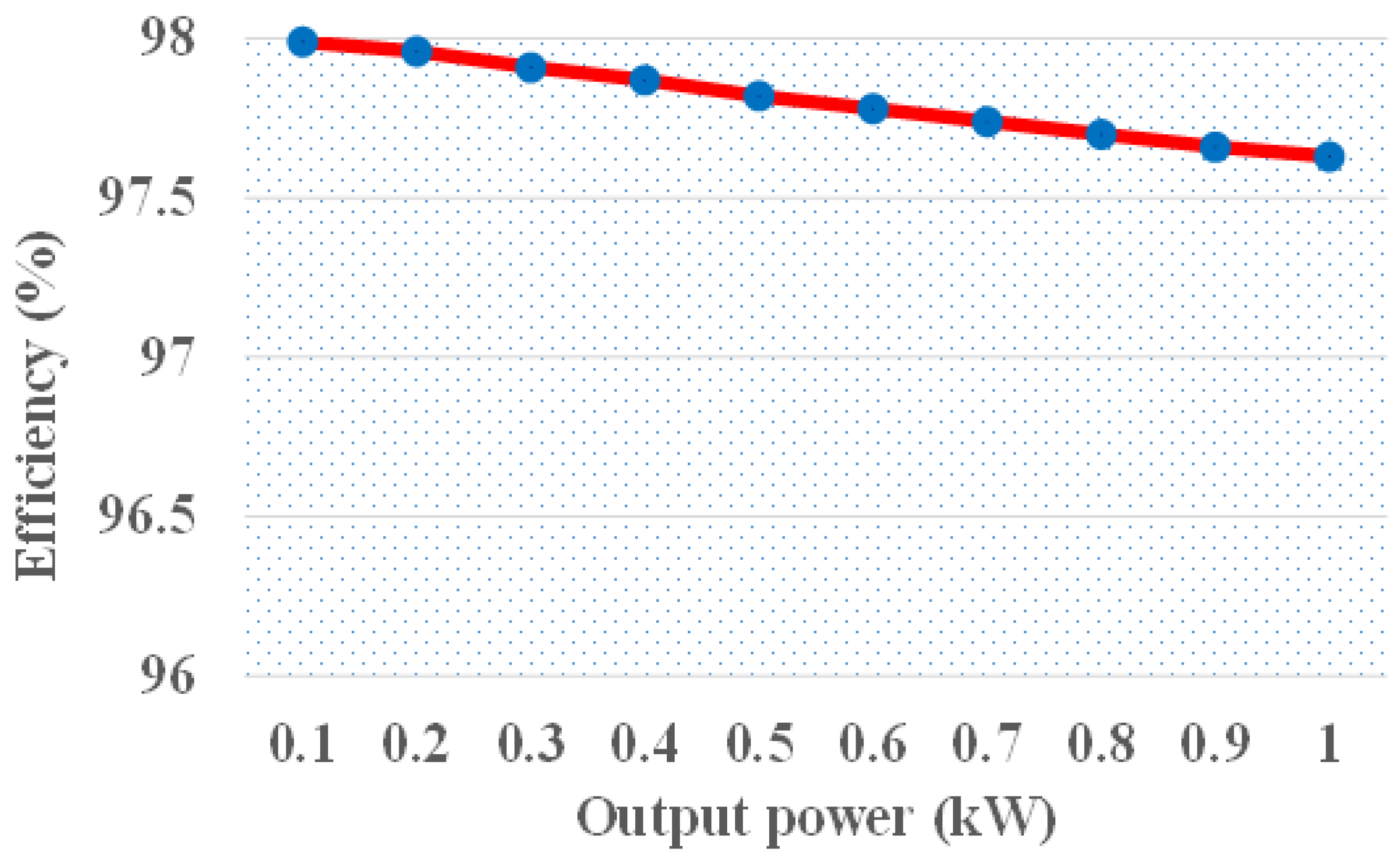 Electronics 11 00067 g004