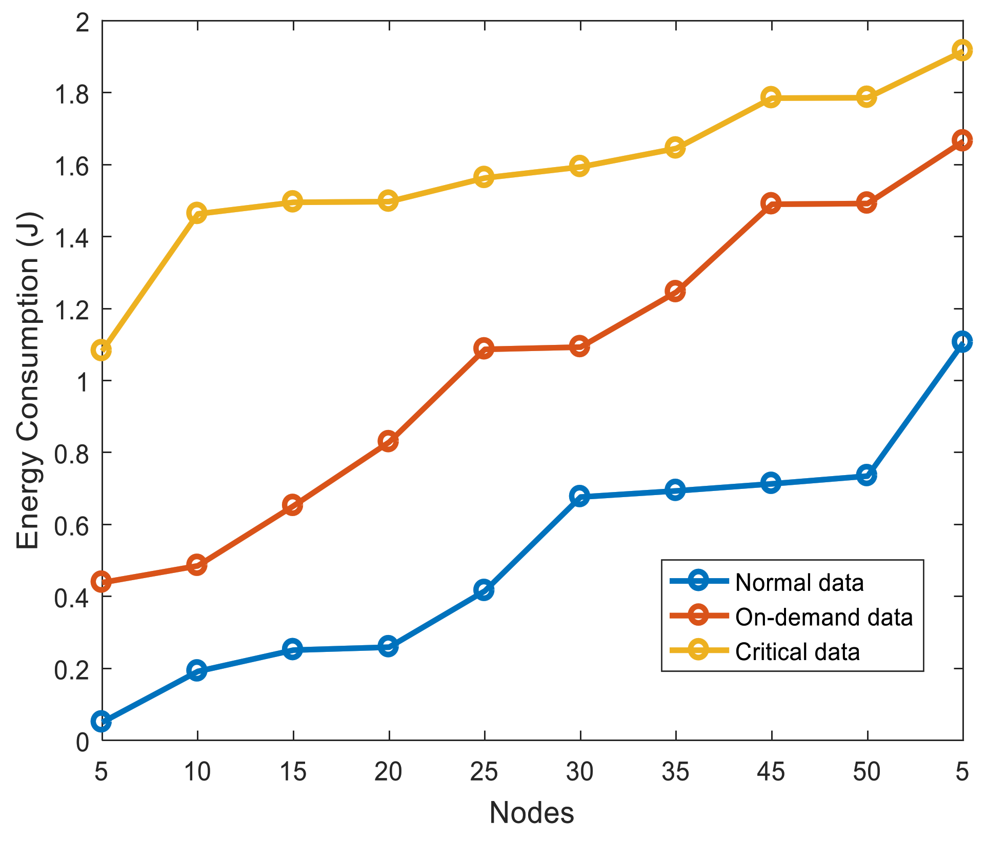 Electronics 11 00068 g004