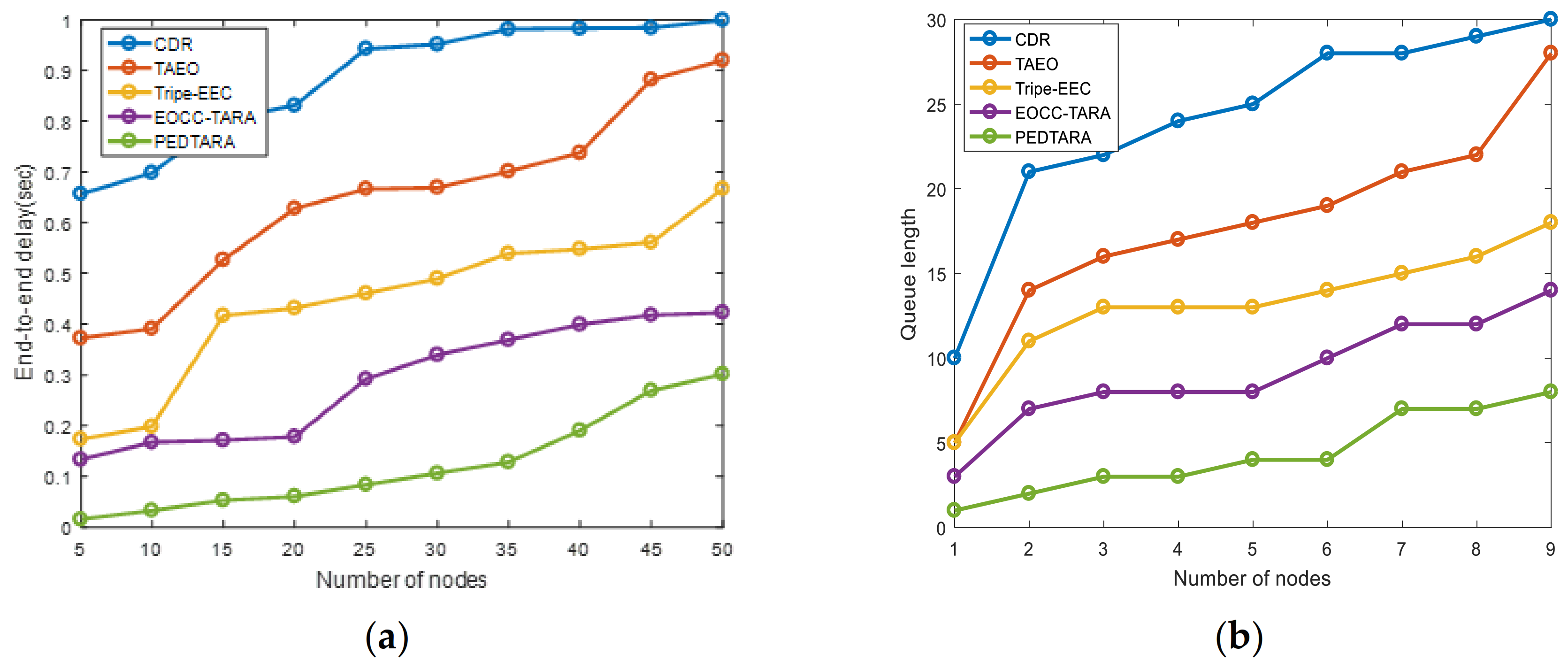 Electronics 11 00068 g006