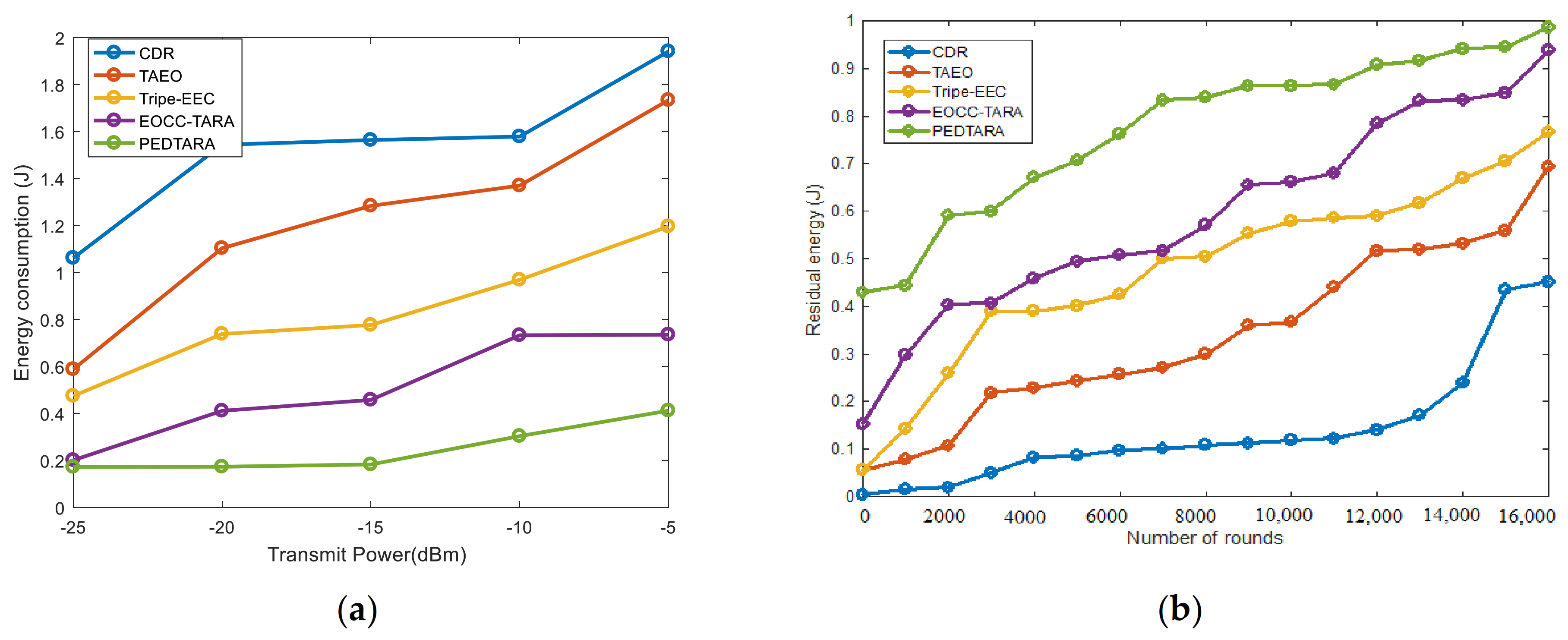 Electronics 11 00068 g007