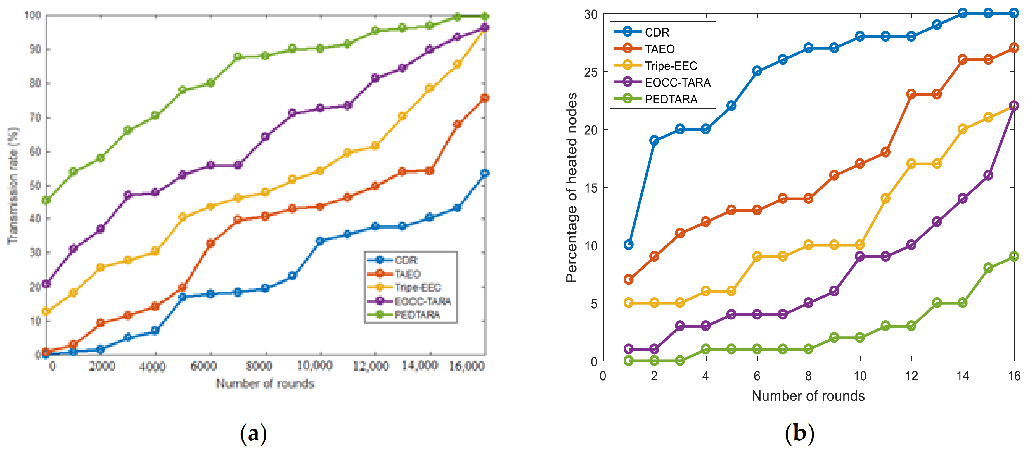 Electronics 11 00068 g010