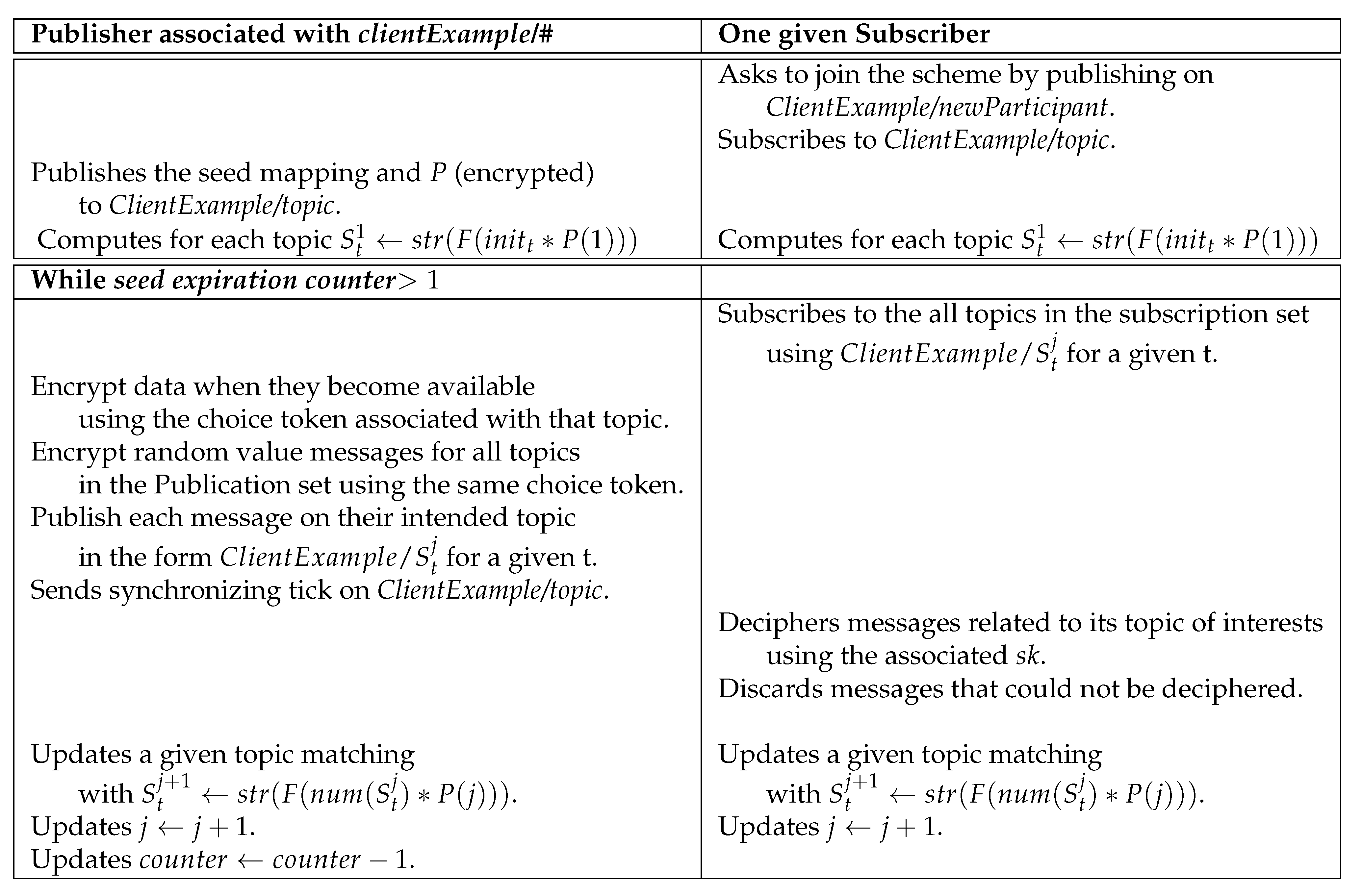 Electronics 11 00070 g005 550