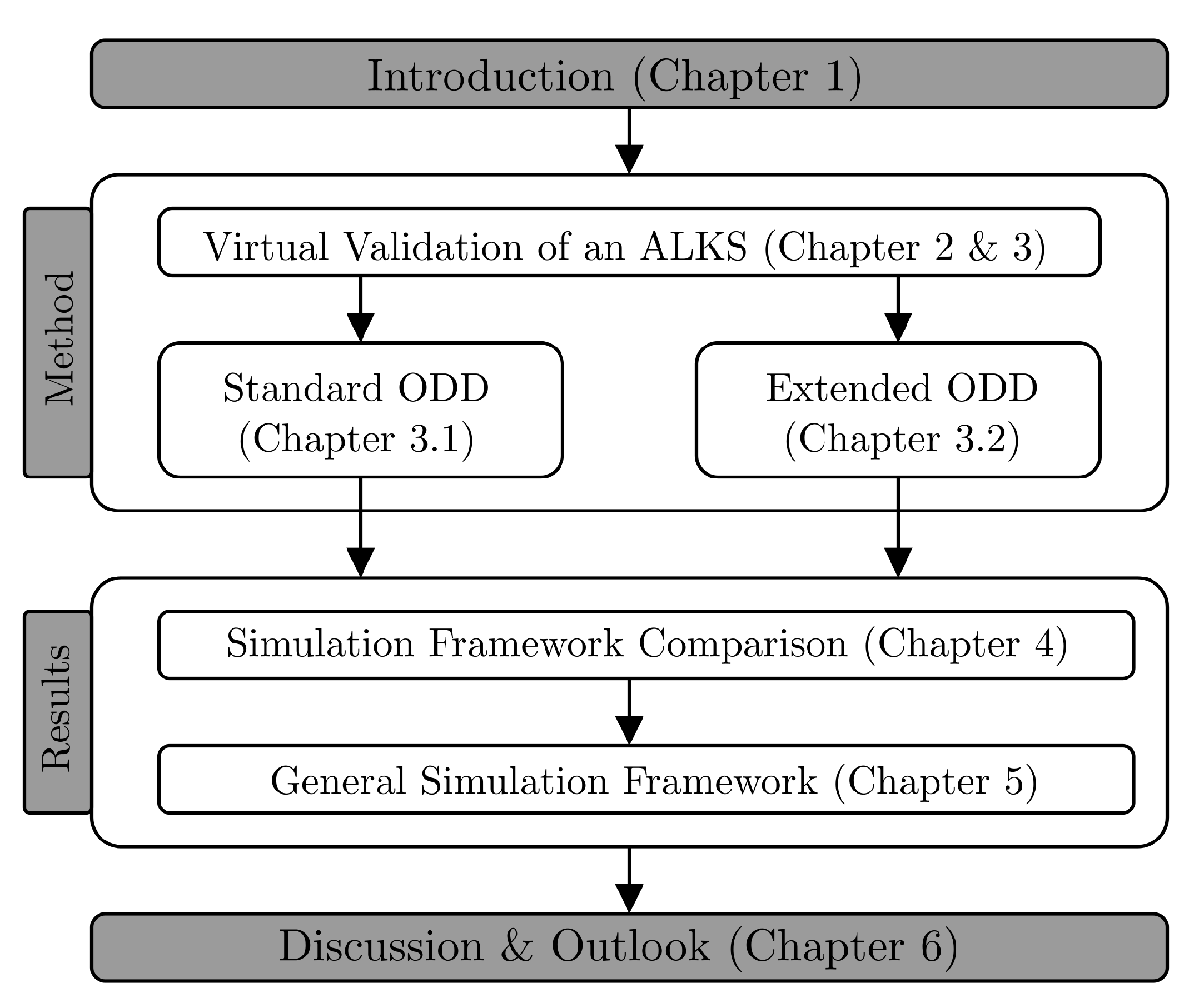 Electronics 11 00072 g002