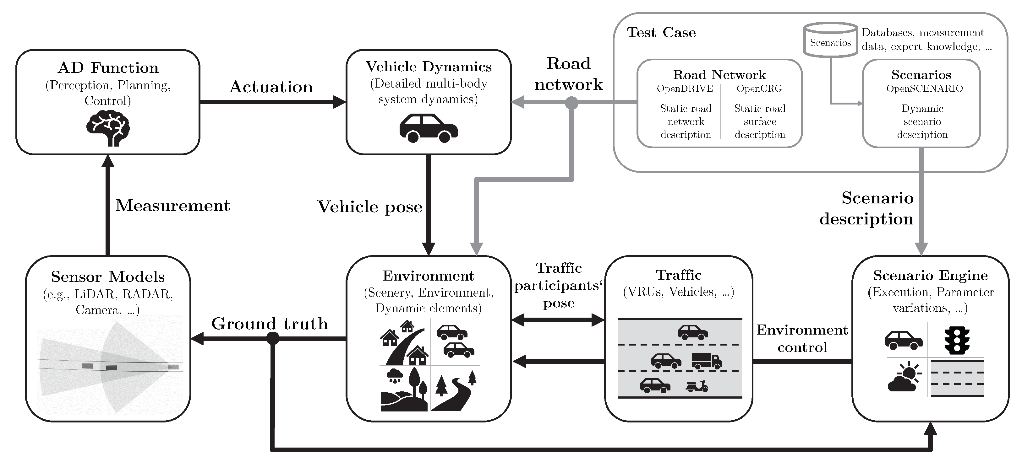 Electronics 11 00072 g005