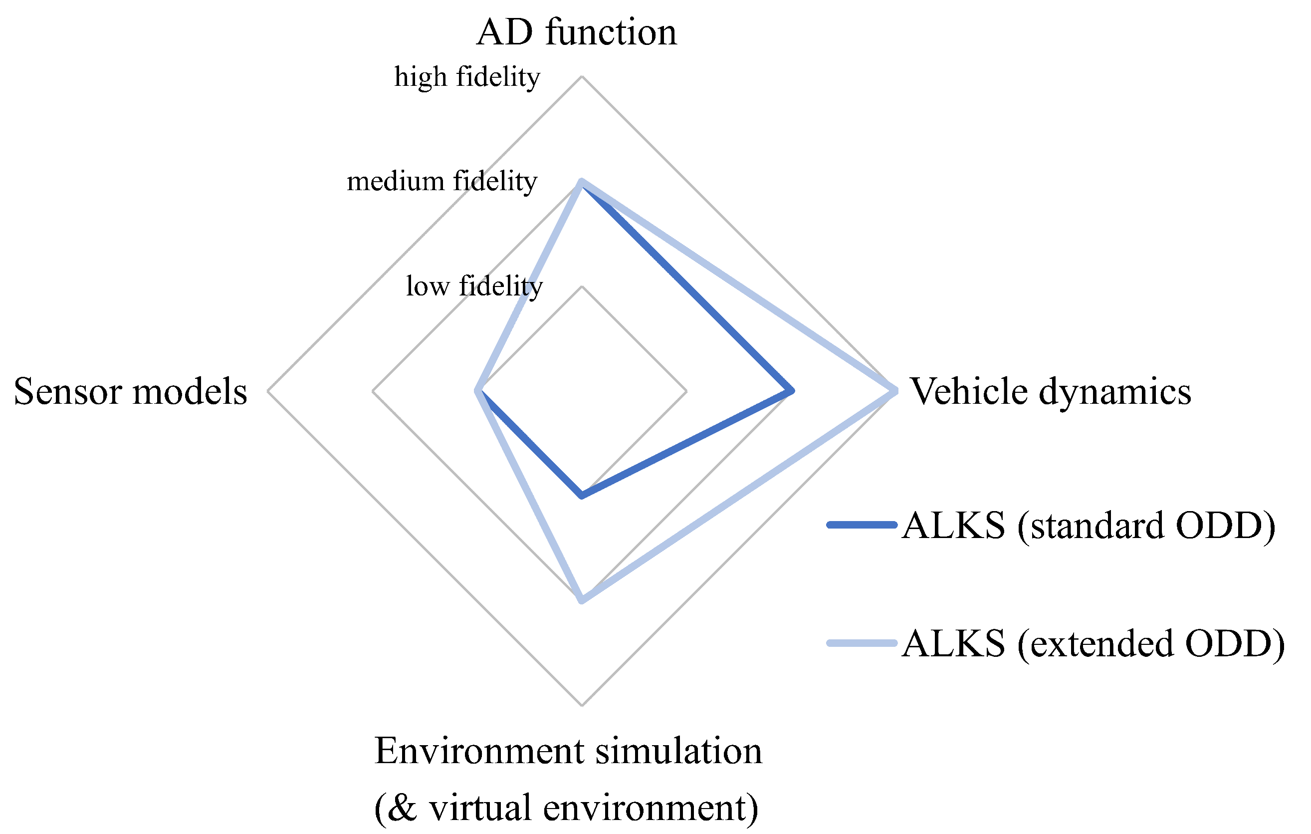 Electronics 11 00072 g007