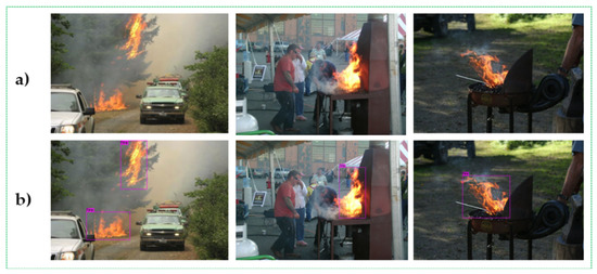 Electronics | Free Full-Text | Fire Detection Method in Smart City ...