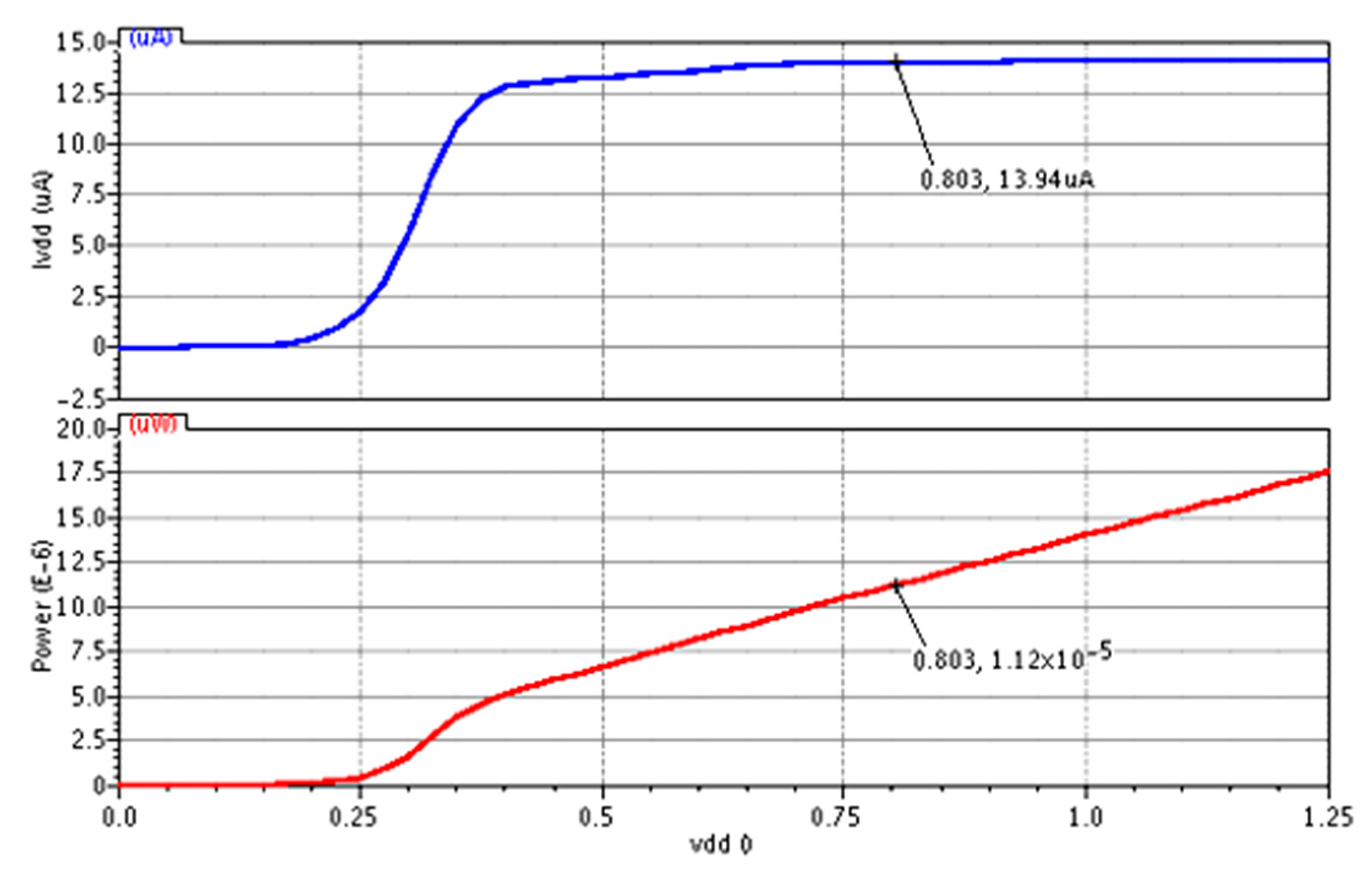 Electronics 11 00074 g021 550