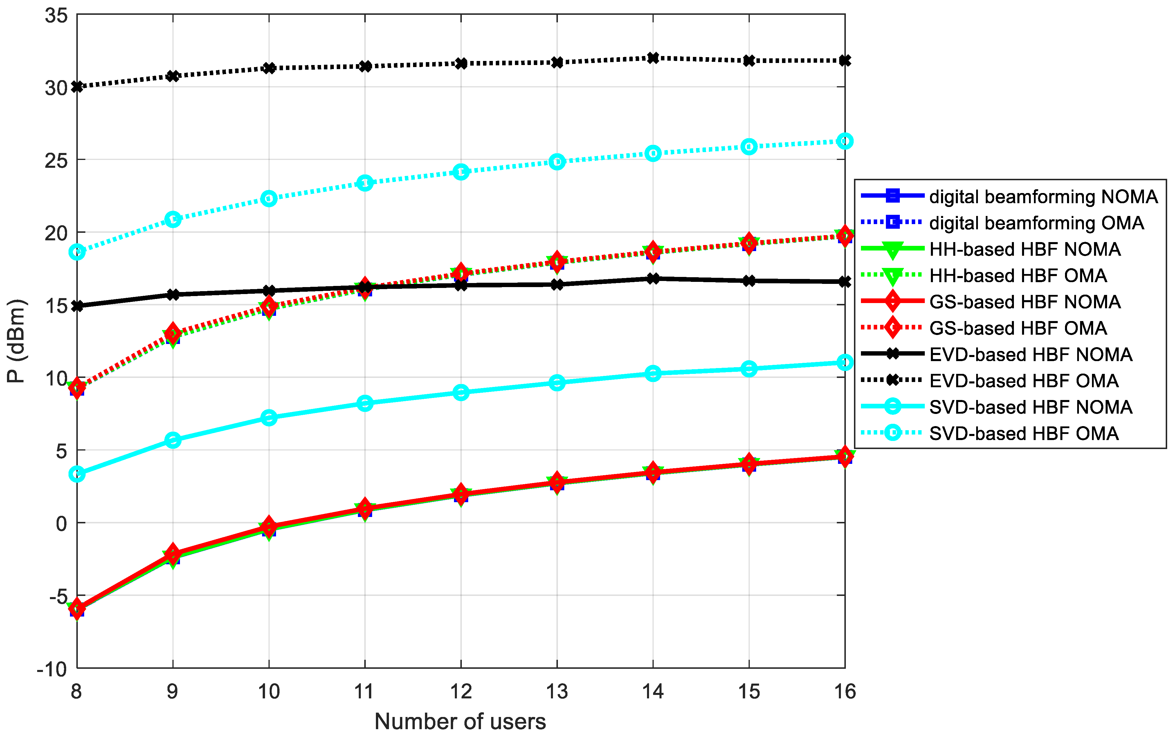Electronics 11 00075 g005