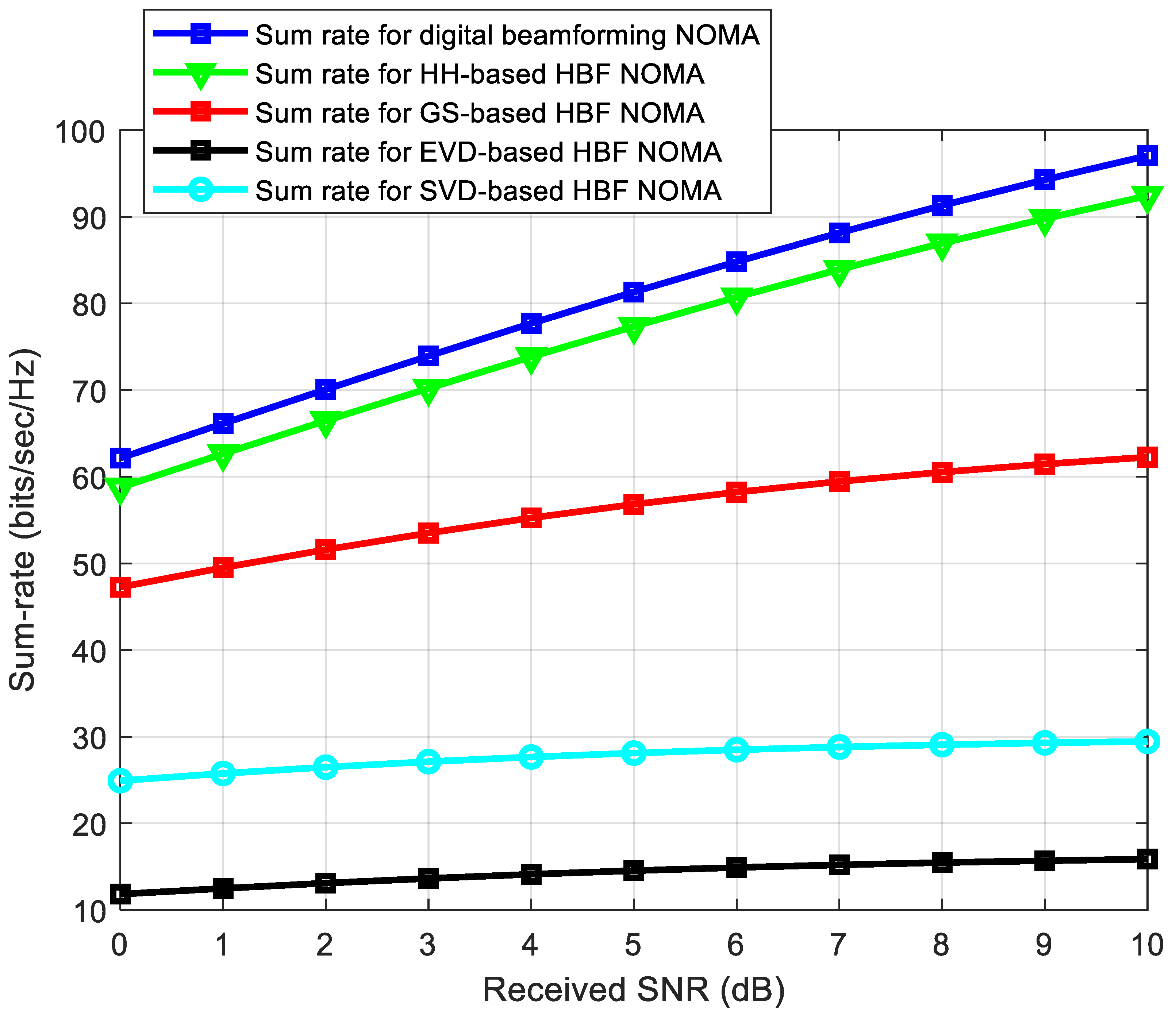 Electronics 11 00075 g007