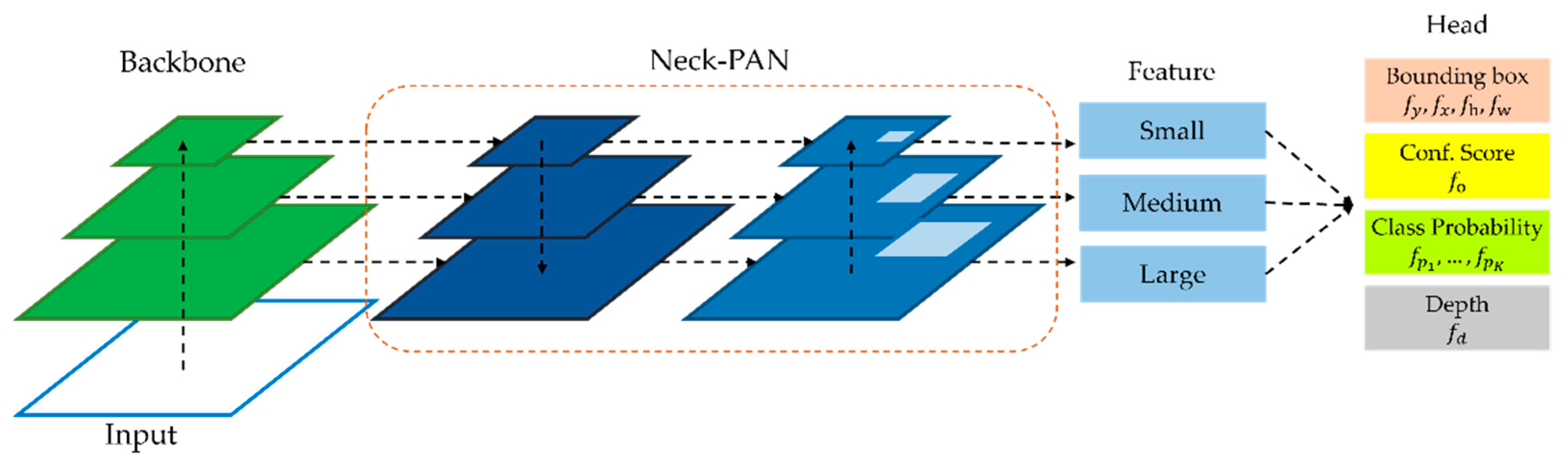 Electronics 11 00076 g001 550