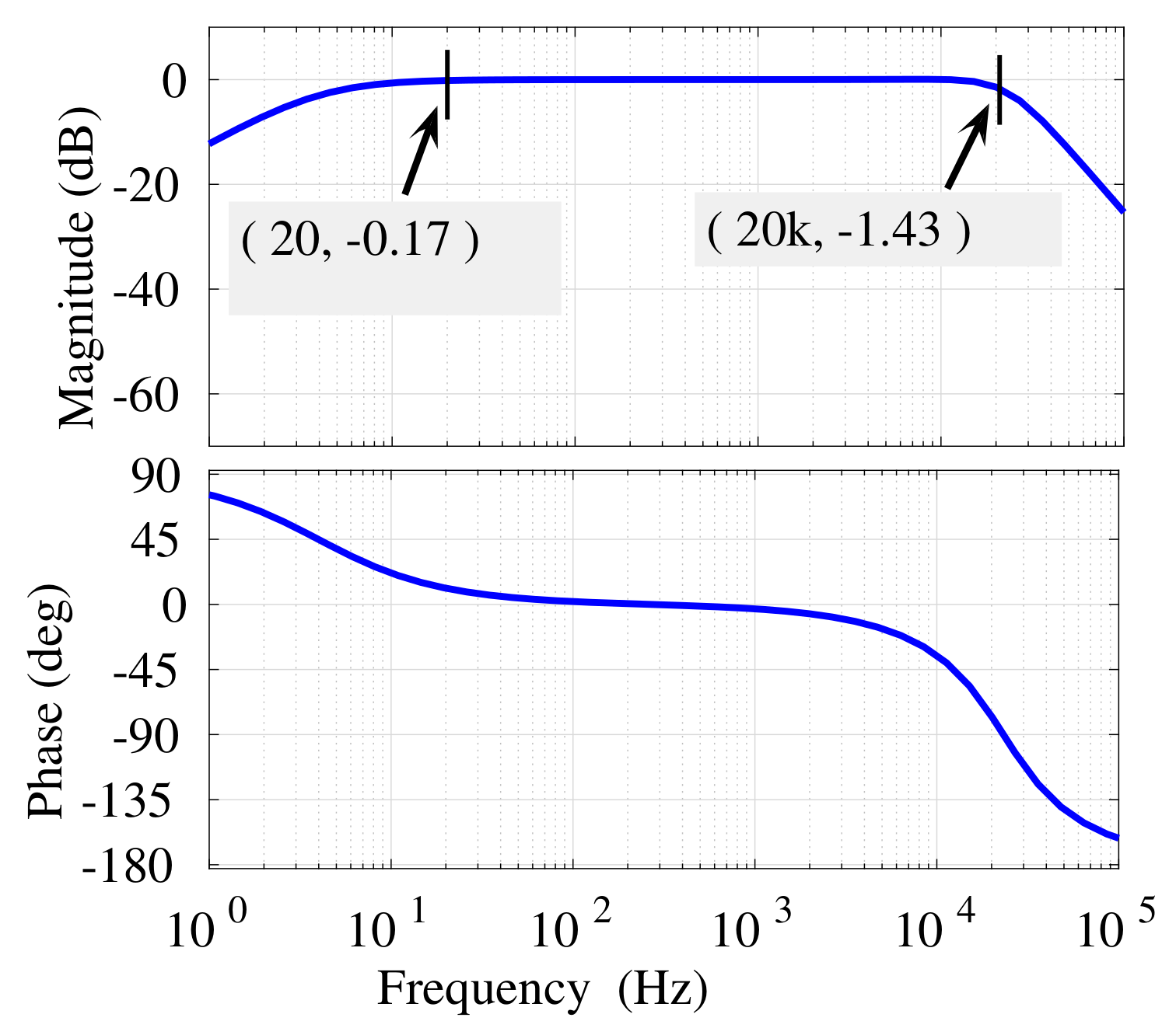 Electronics 11 00077 g003 550