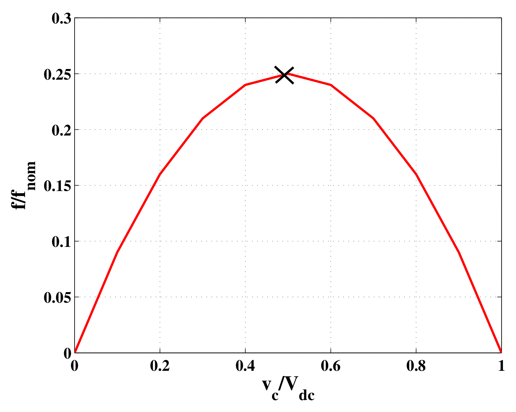 Electronics 11 00077 g008 550