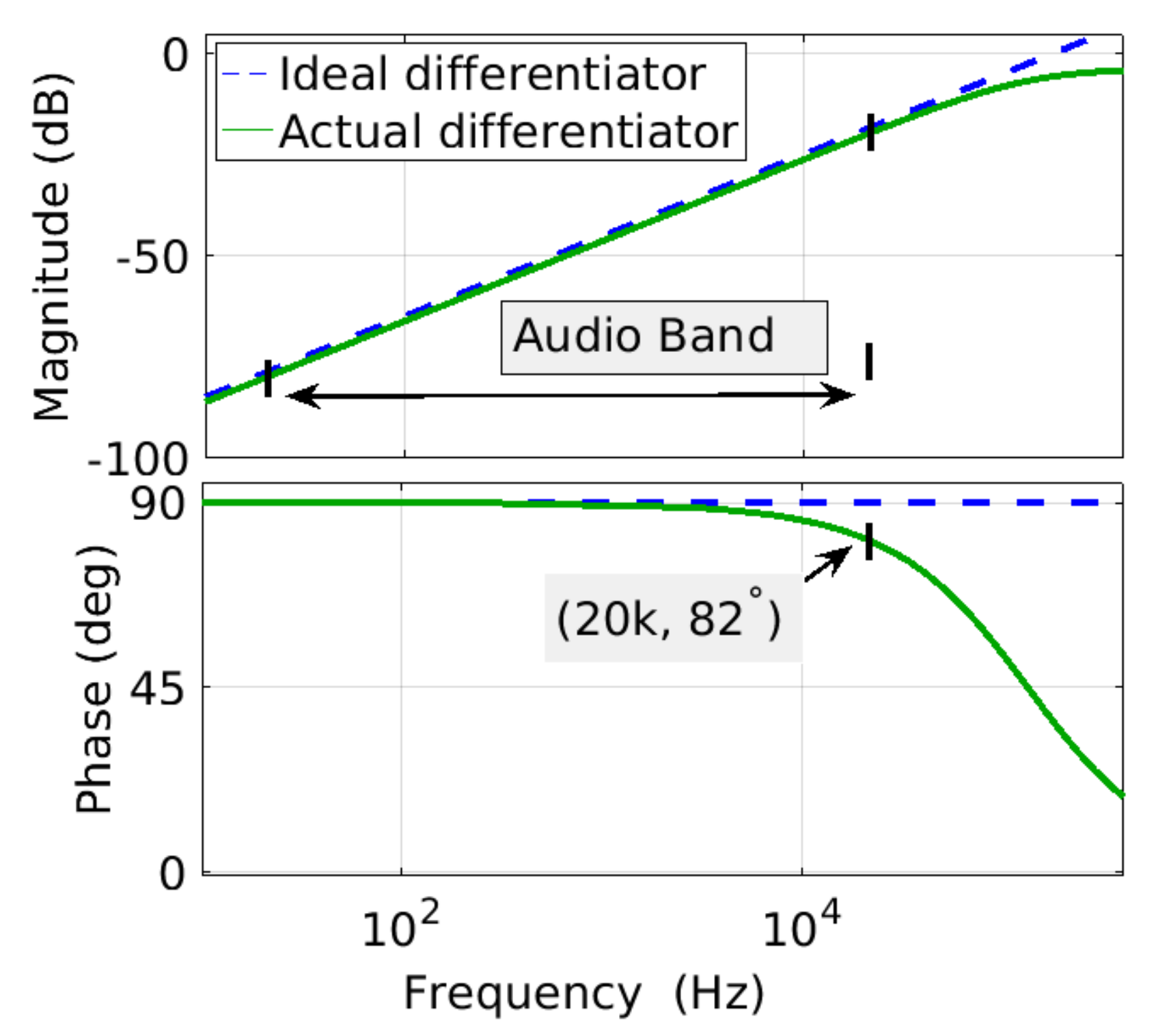Electronics 11 00077 g011 550