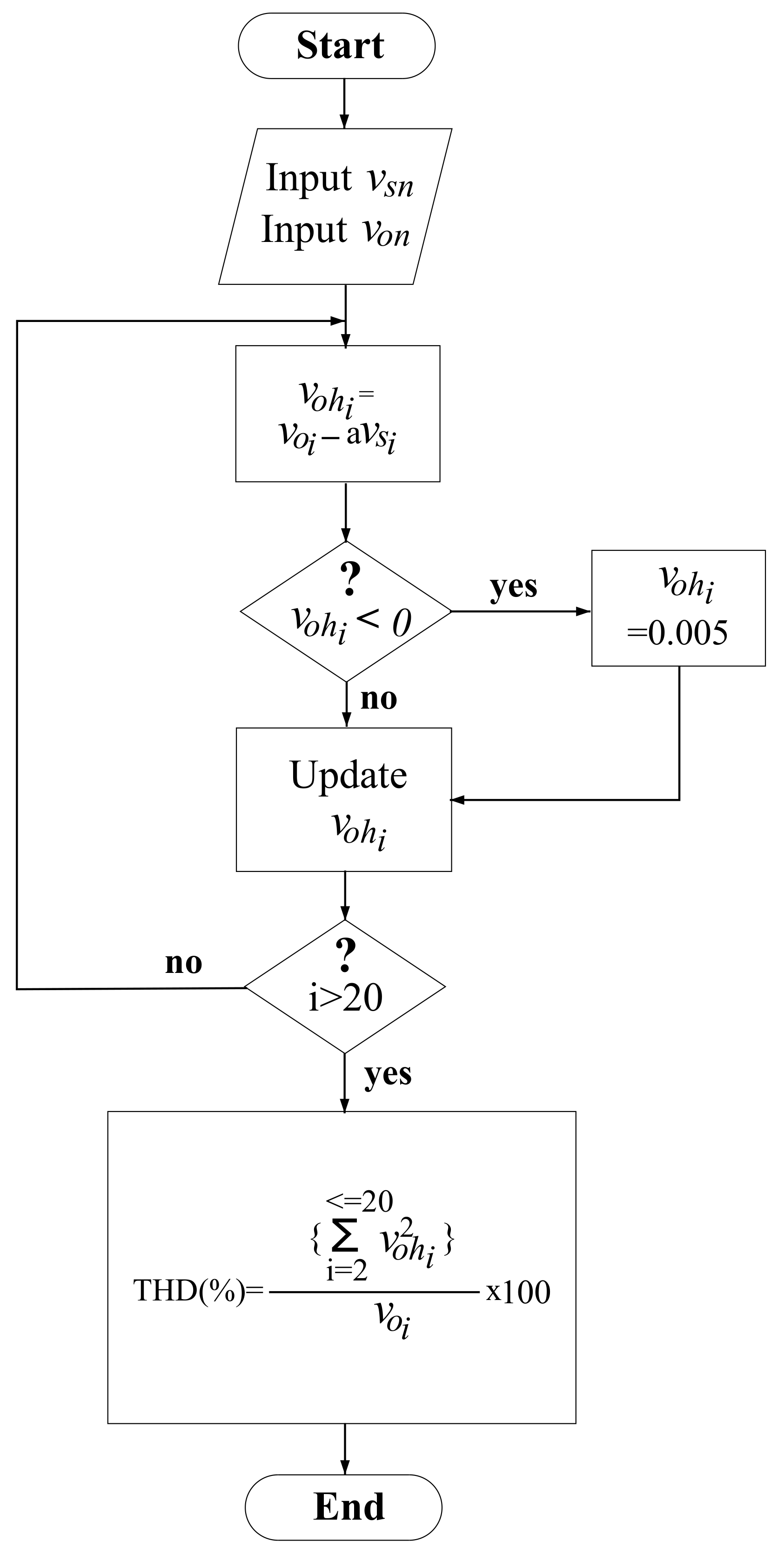 Electronics 11 00077 g017 550