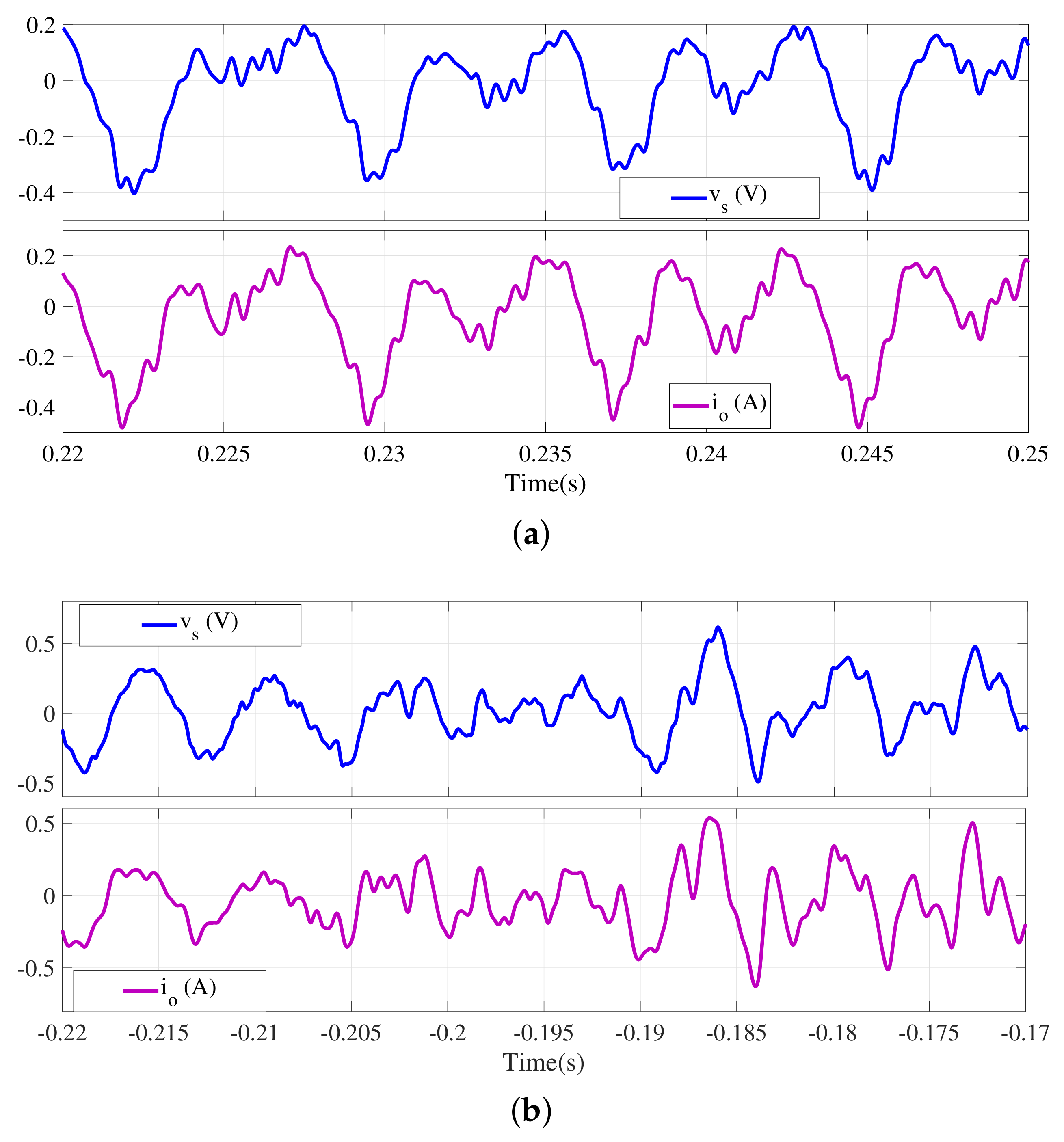 Electronics 11 00077 g020 550