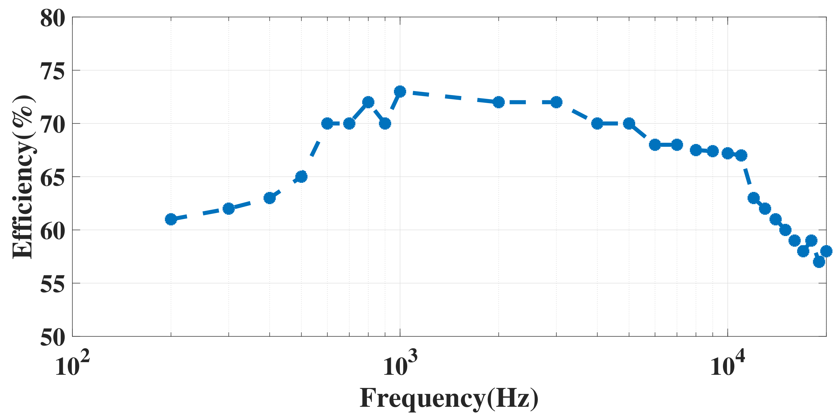 Electronics 11 00077 g021 550