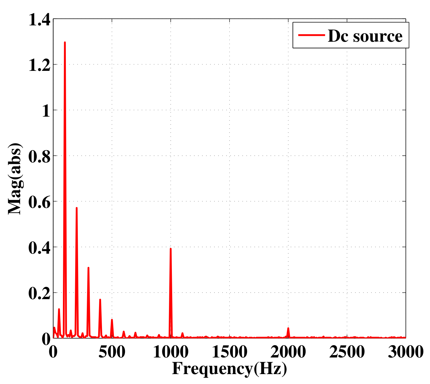 Electronics 11 00077 g024 550