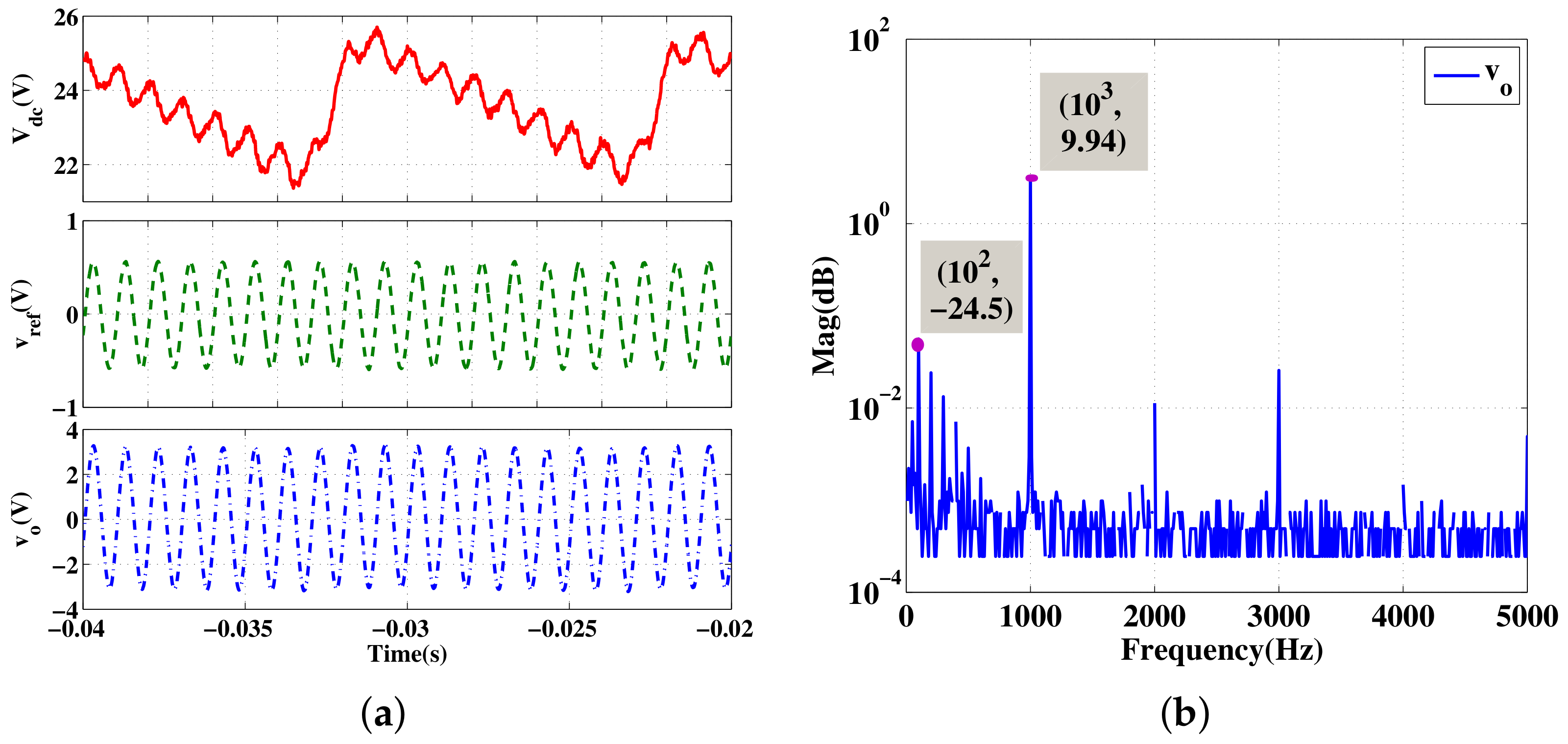 Electronics 11 00077 g025 550
