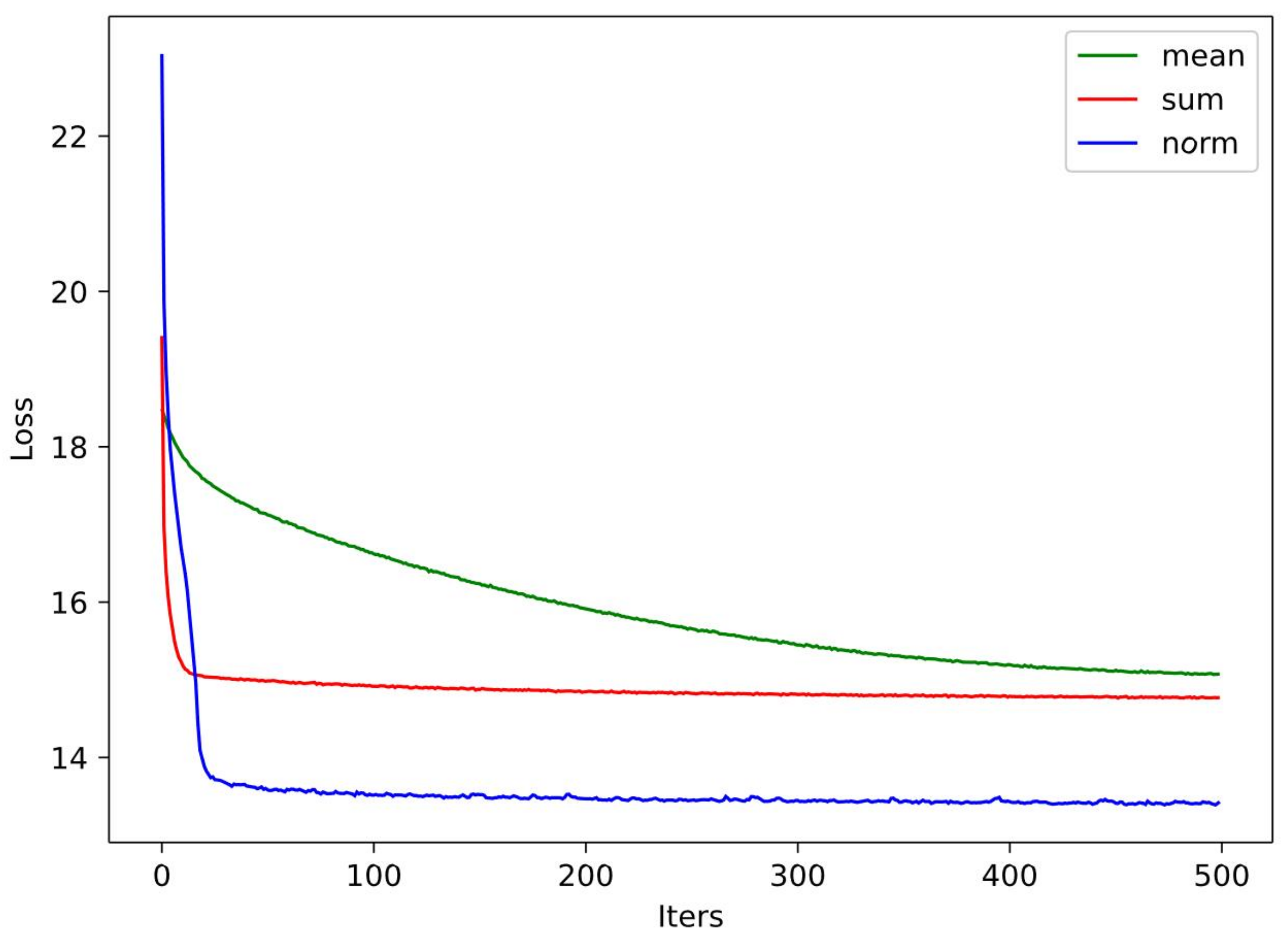 Electronics 11 00079 g004 550