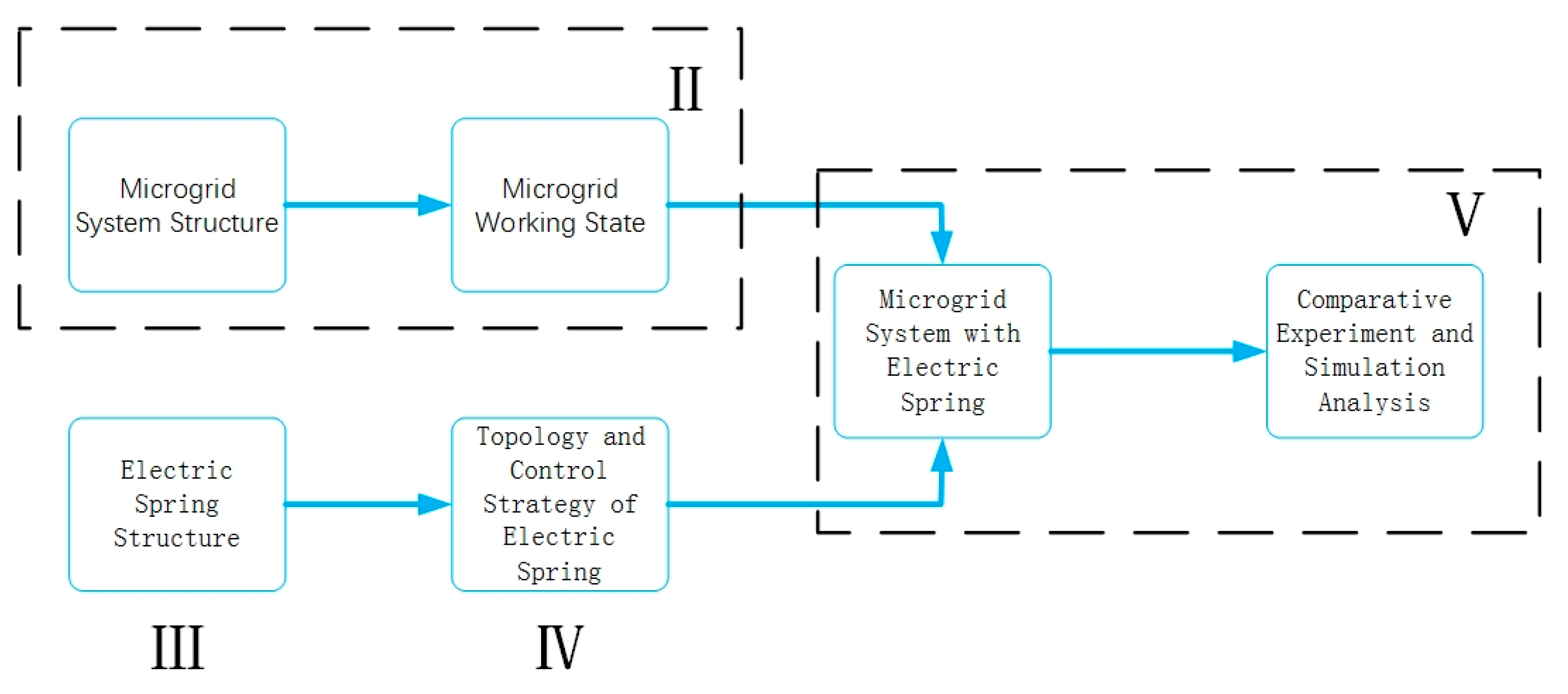 Electronics 11 00080 g001