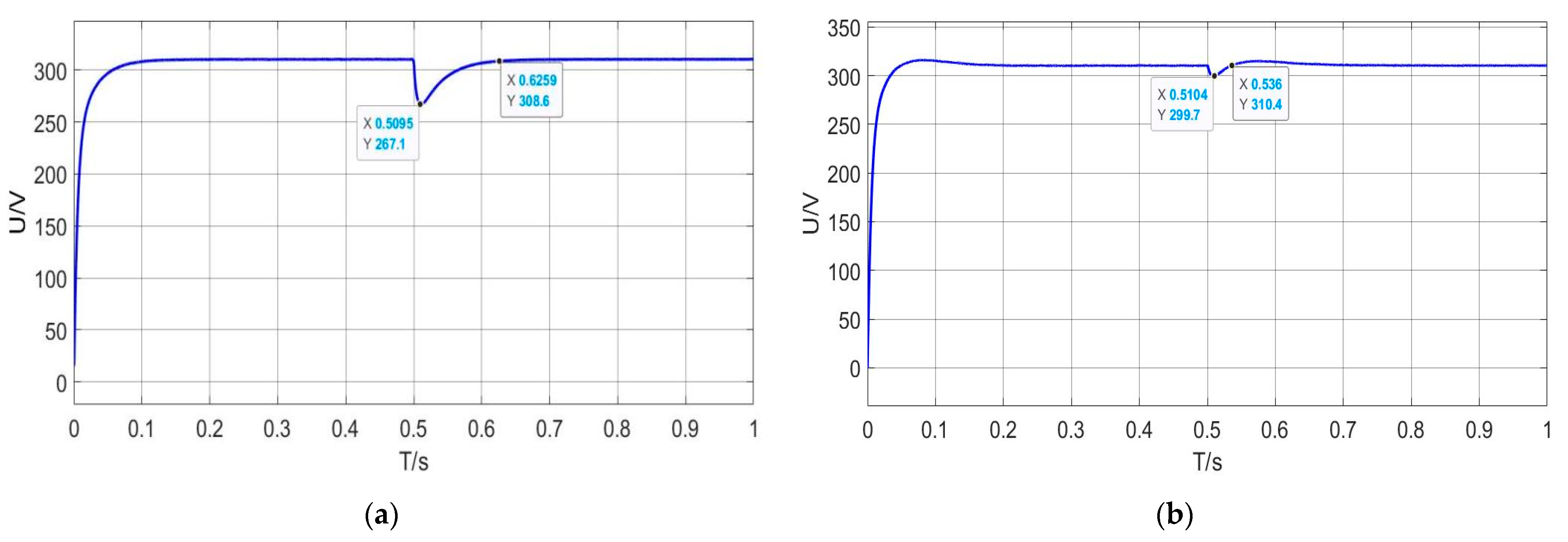 Electronics 11 00080 g011