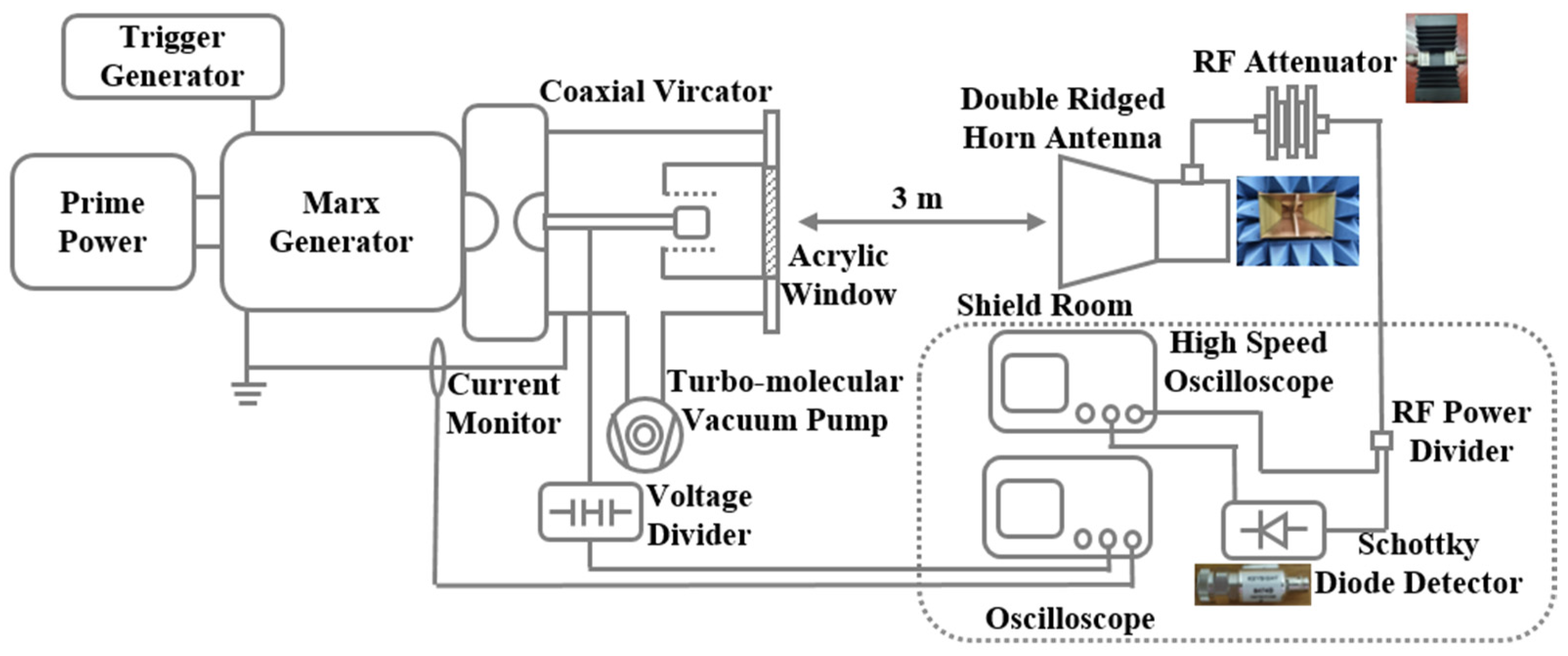 Electronics 11 00082 g001 550