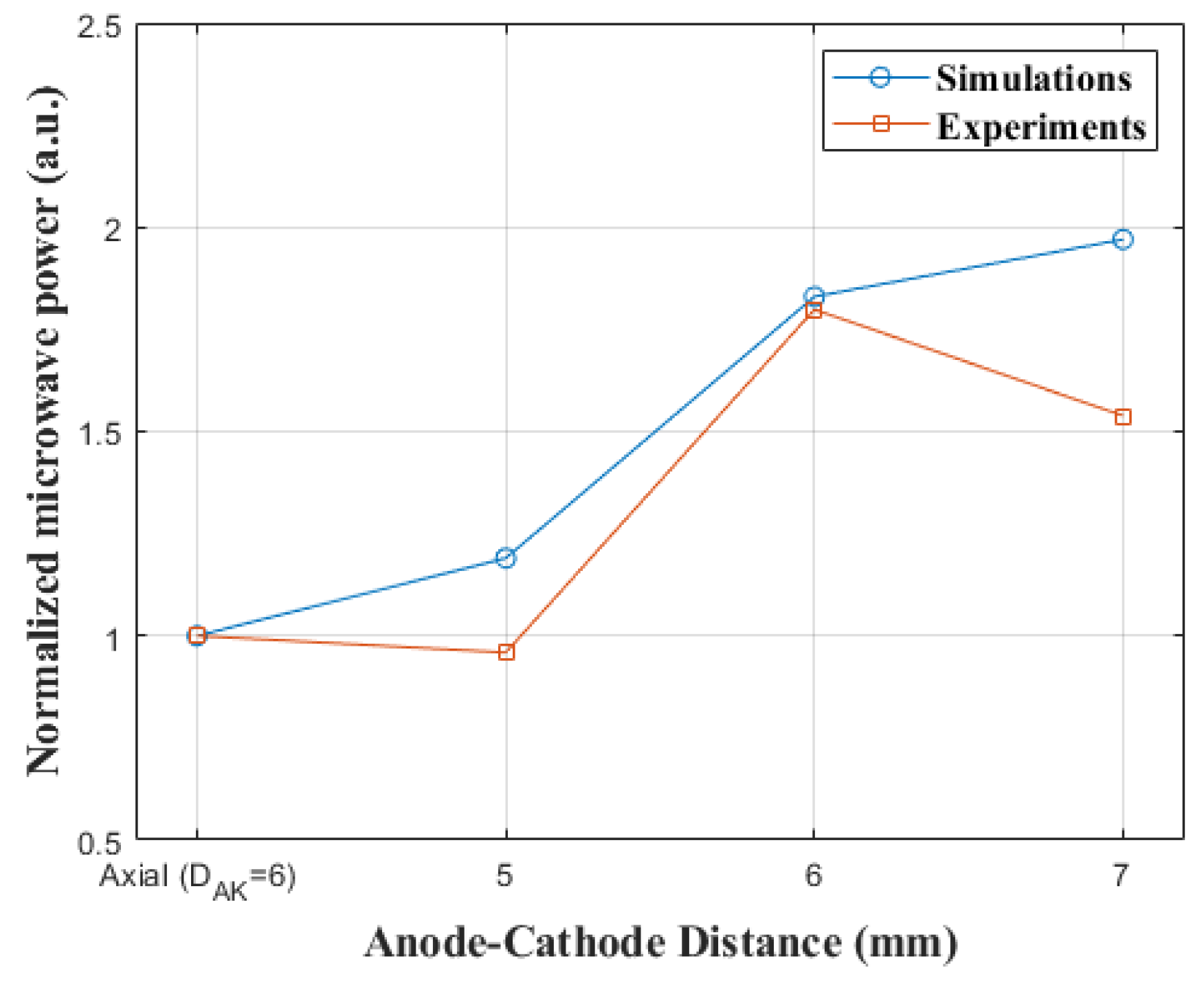 Electronics 11 00082 g011 550