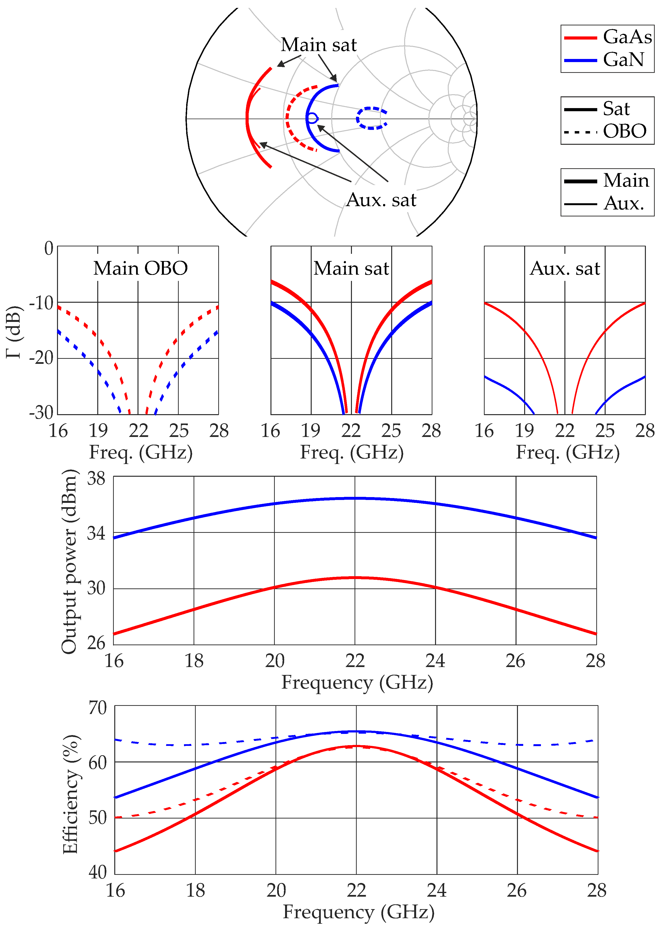 Electronics 11 00084 g005 550