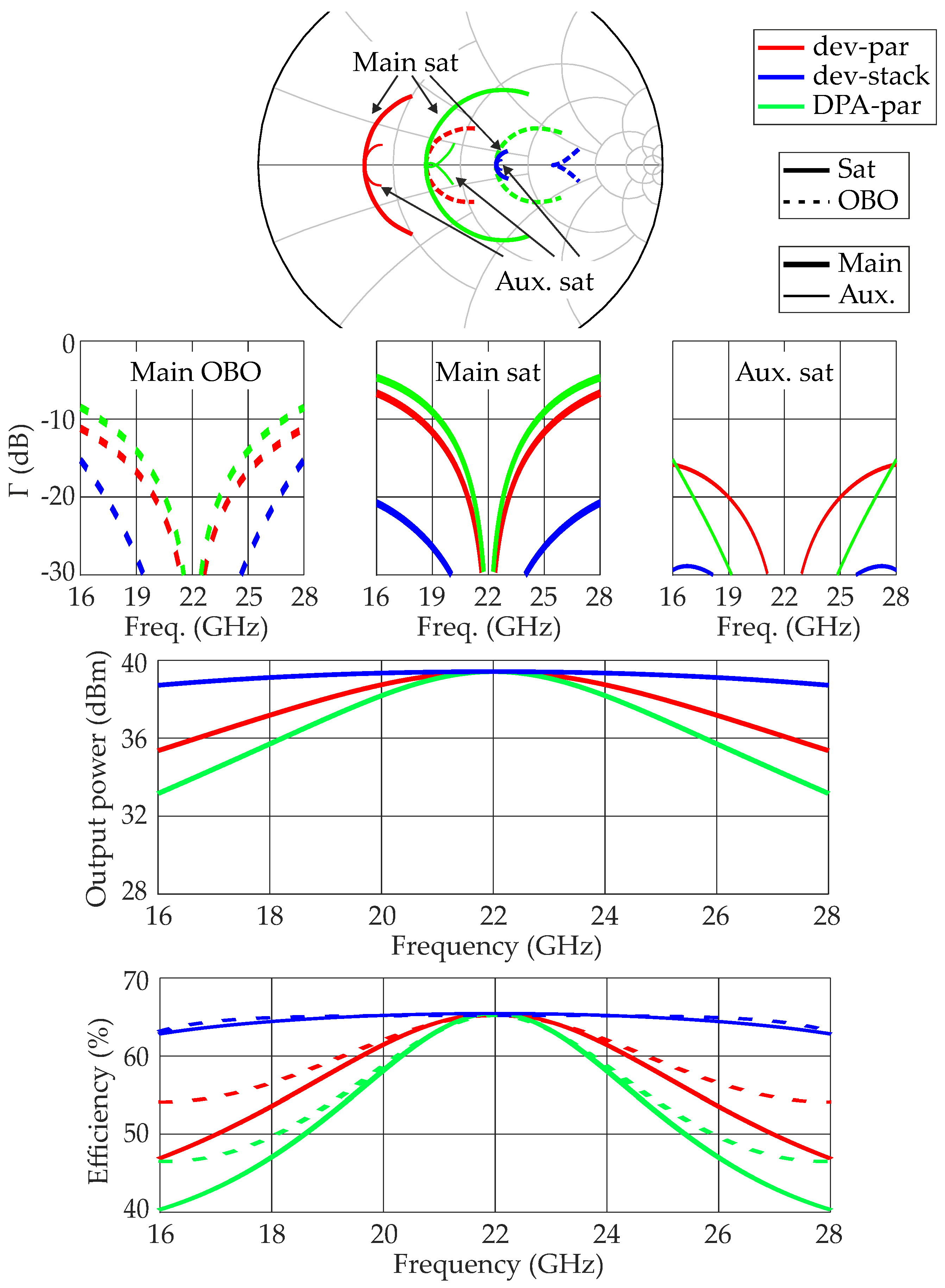 Electronics 11 00084 g007 550