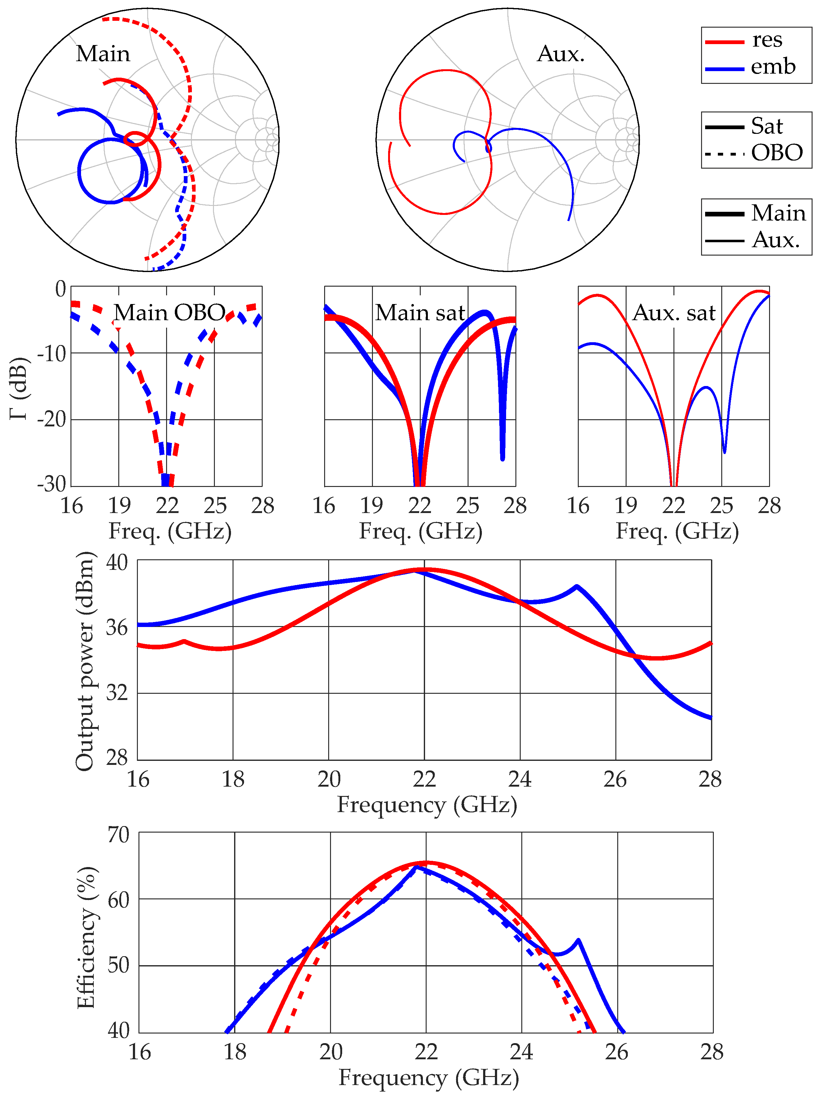 Electronics 11 00084 g009 550