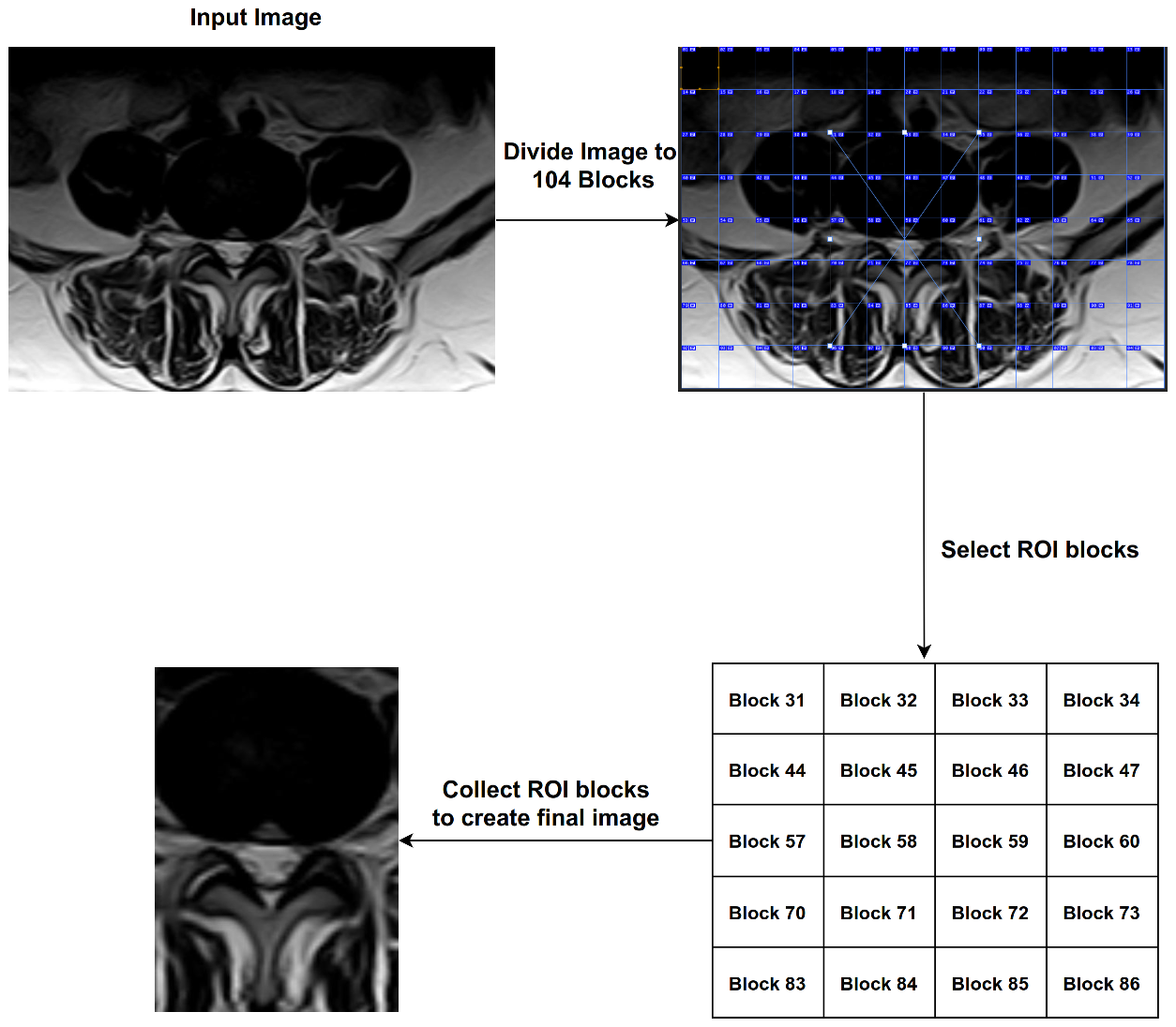 Electronics 11 00085 g007 550
