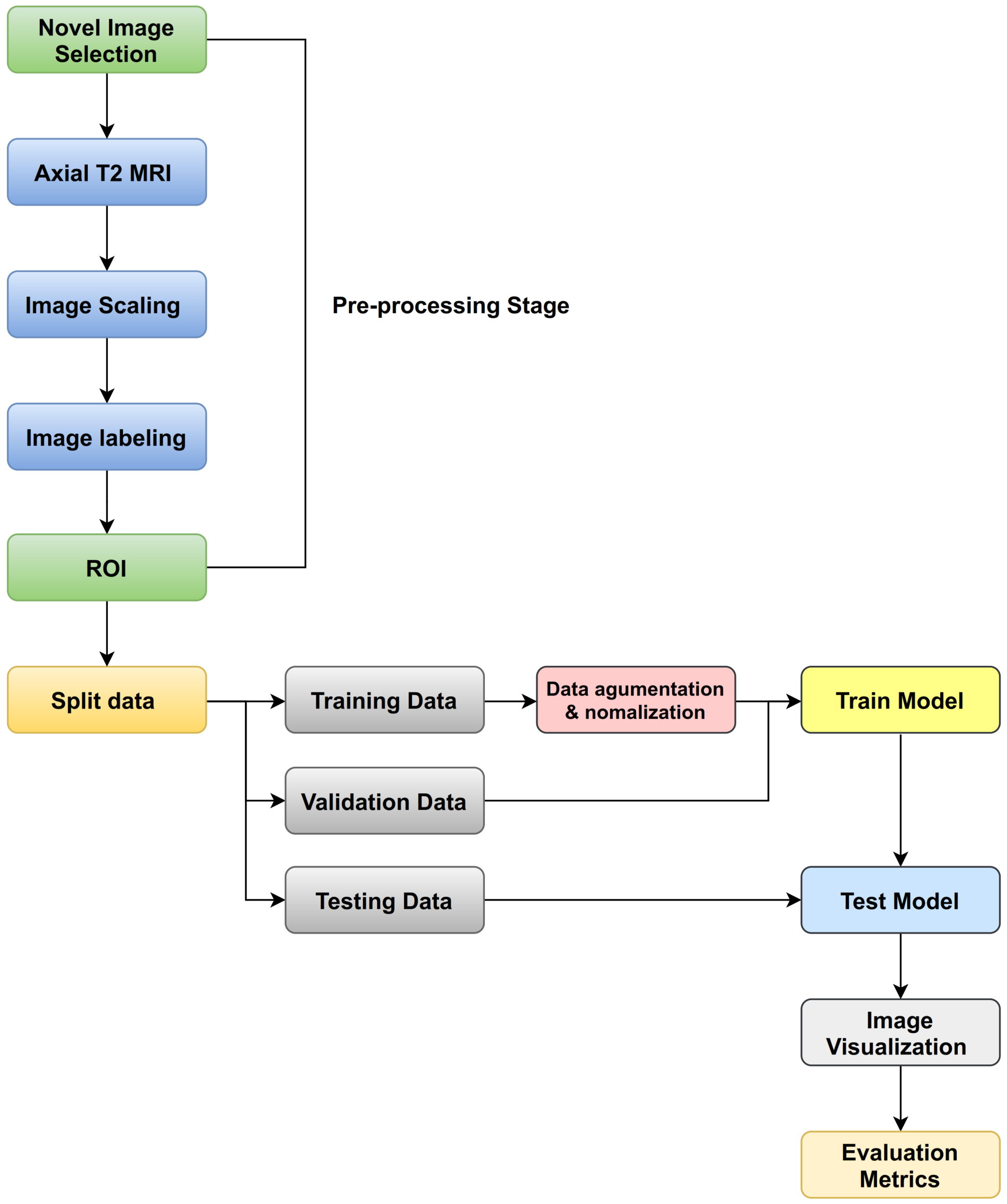 Electronics 11 00085 g010 550